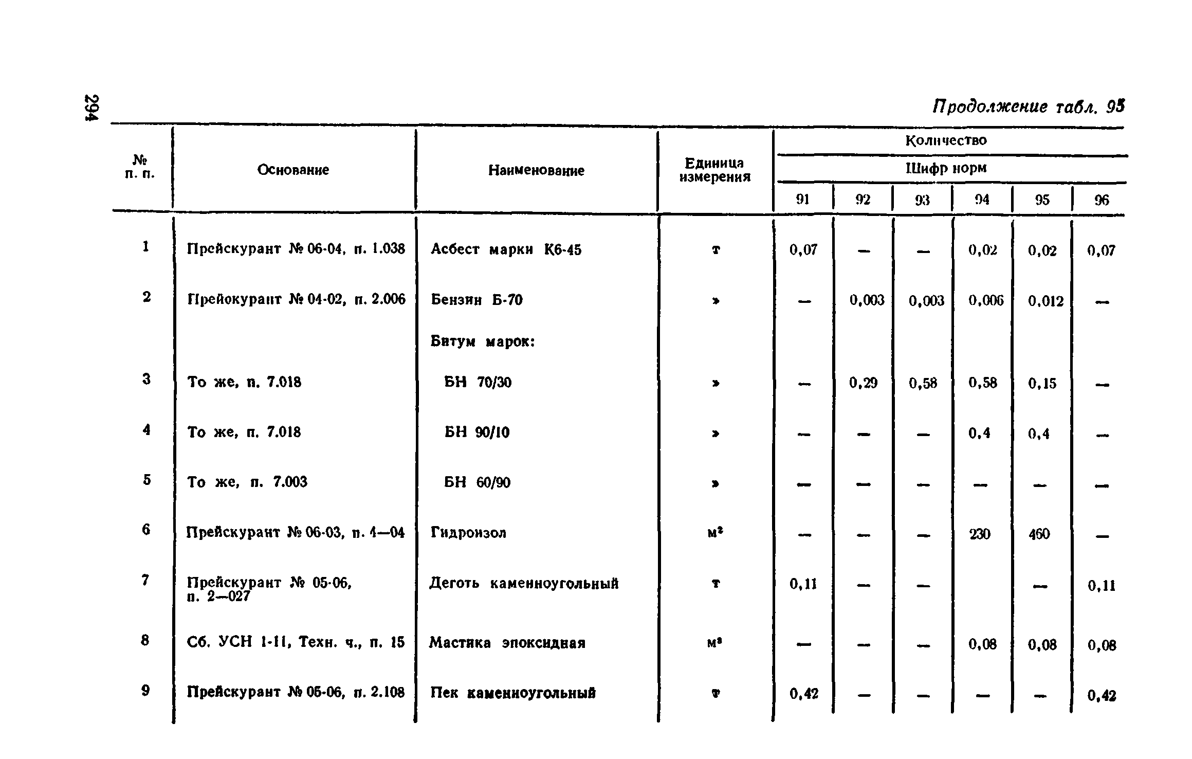 Сборник 1-11