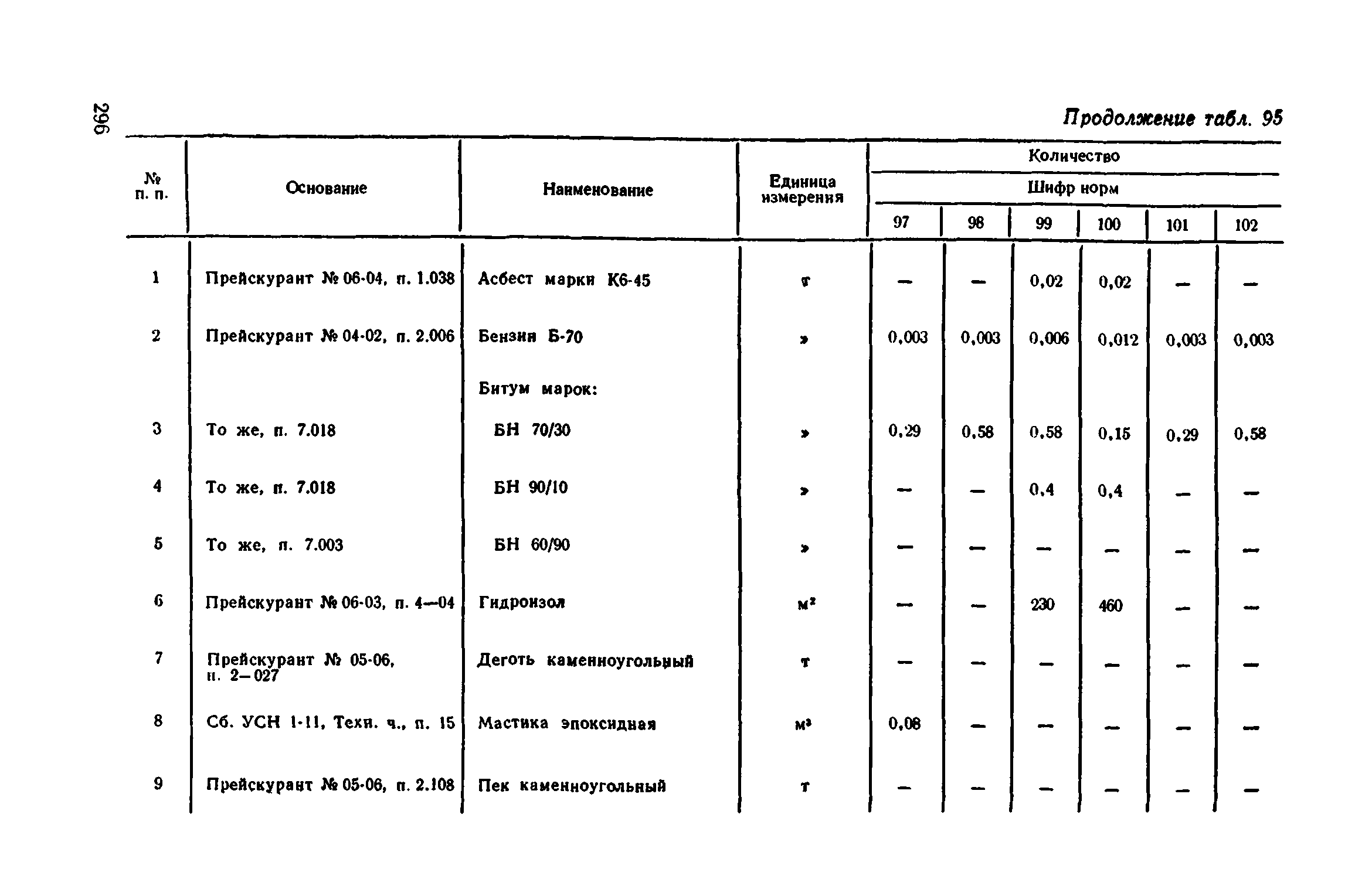 Сборник 1-11