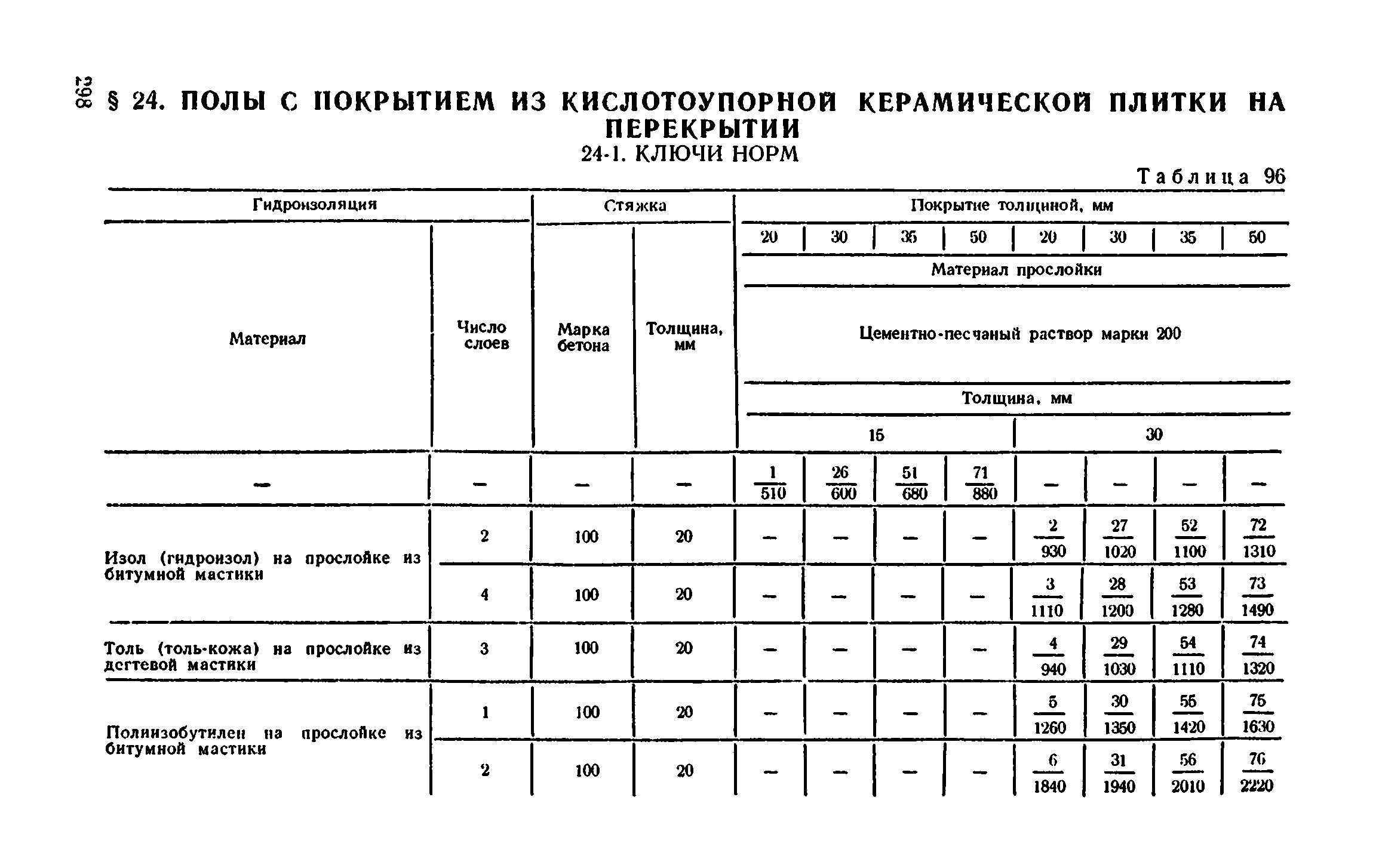 Сборник 1-11