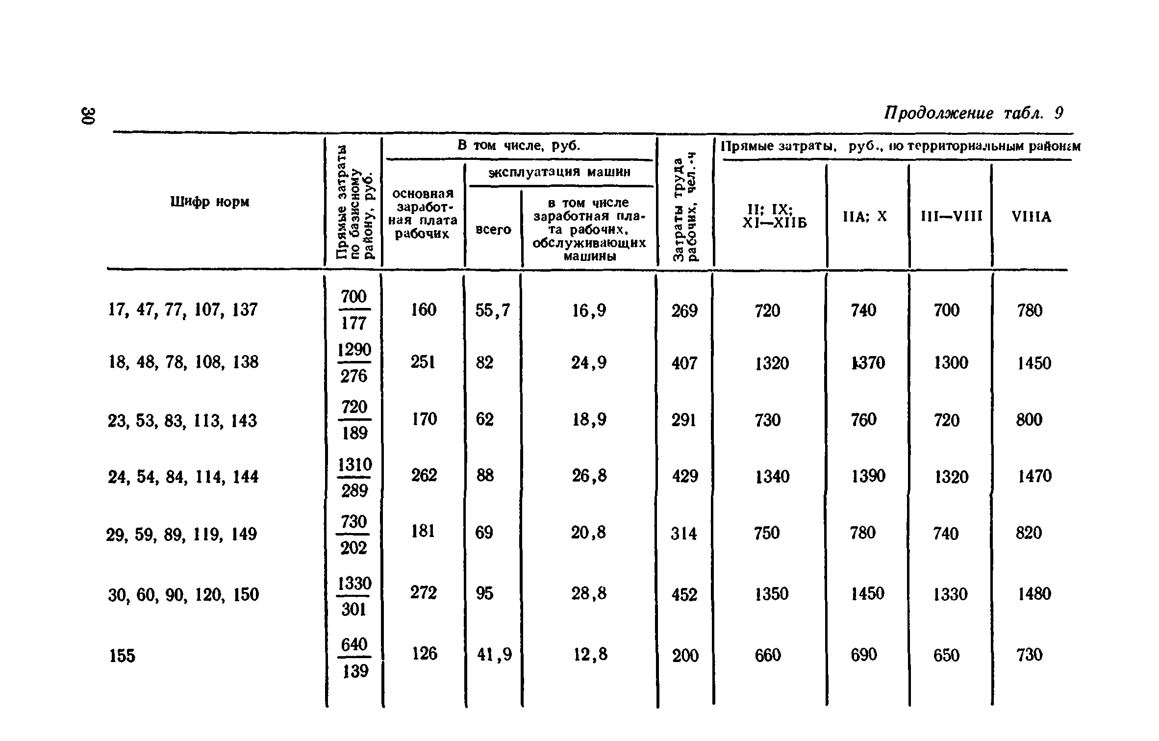 Сборник 1-11