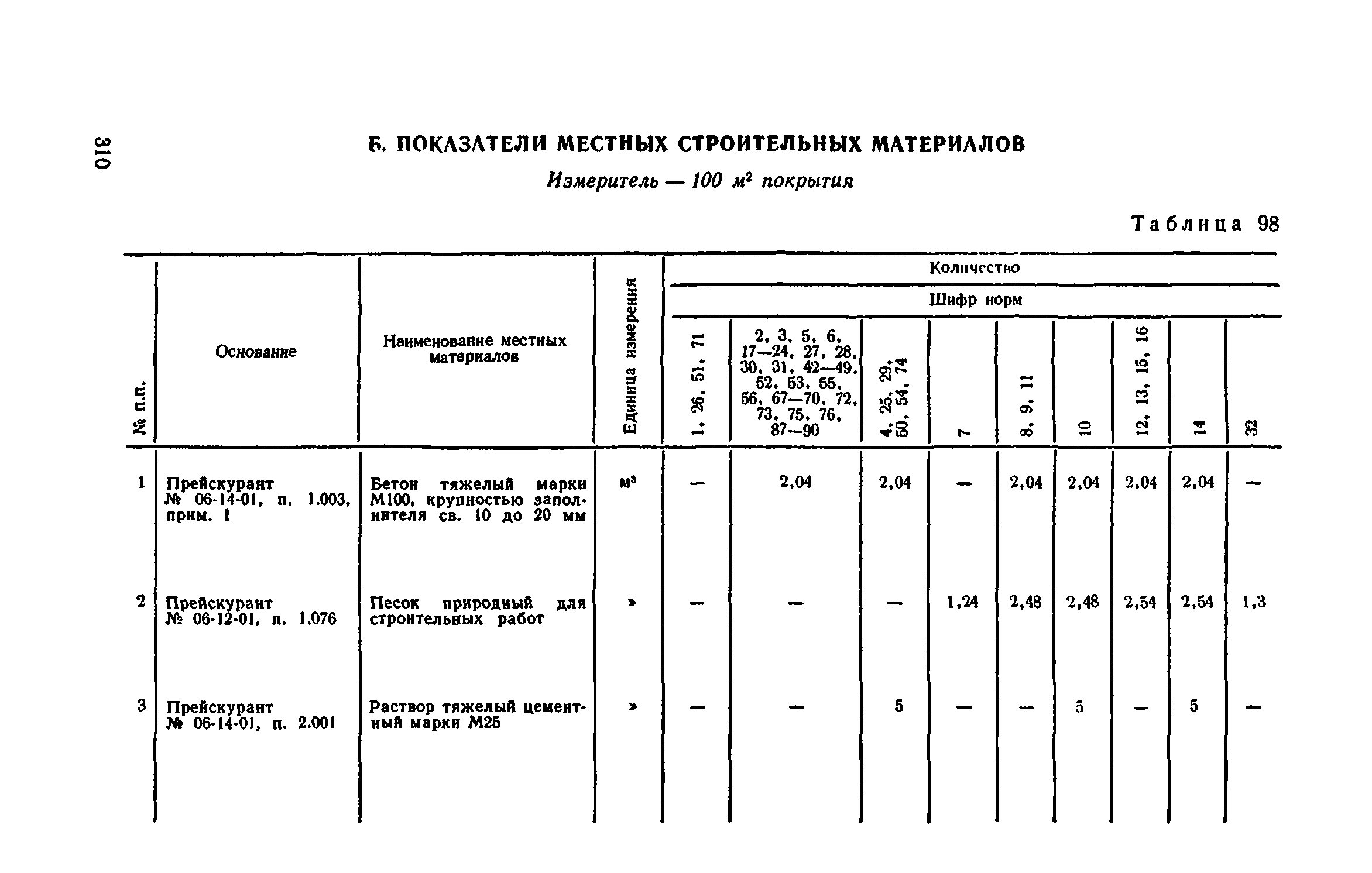 Сборник 1-11