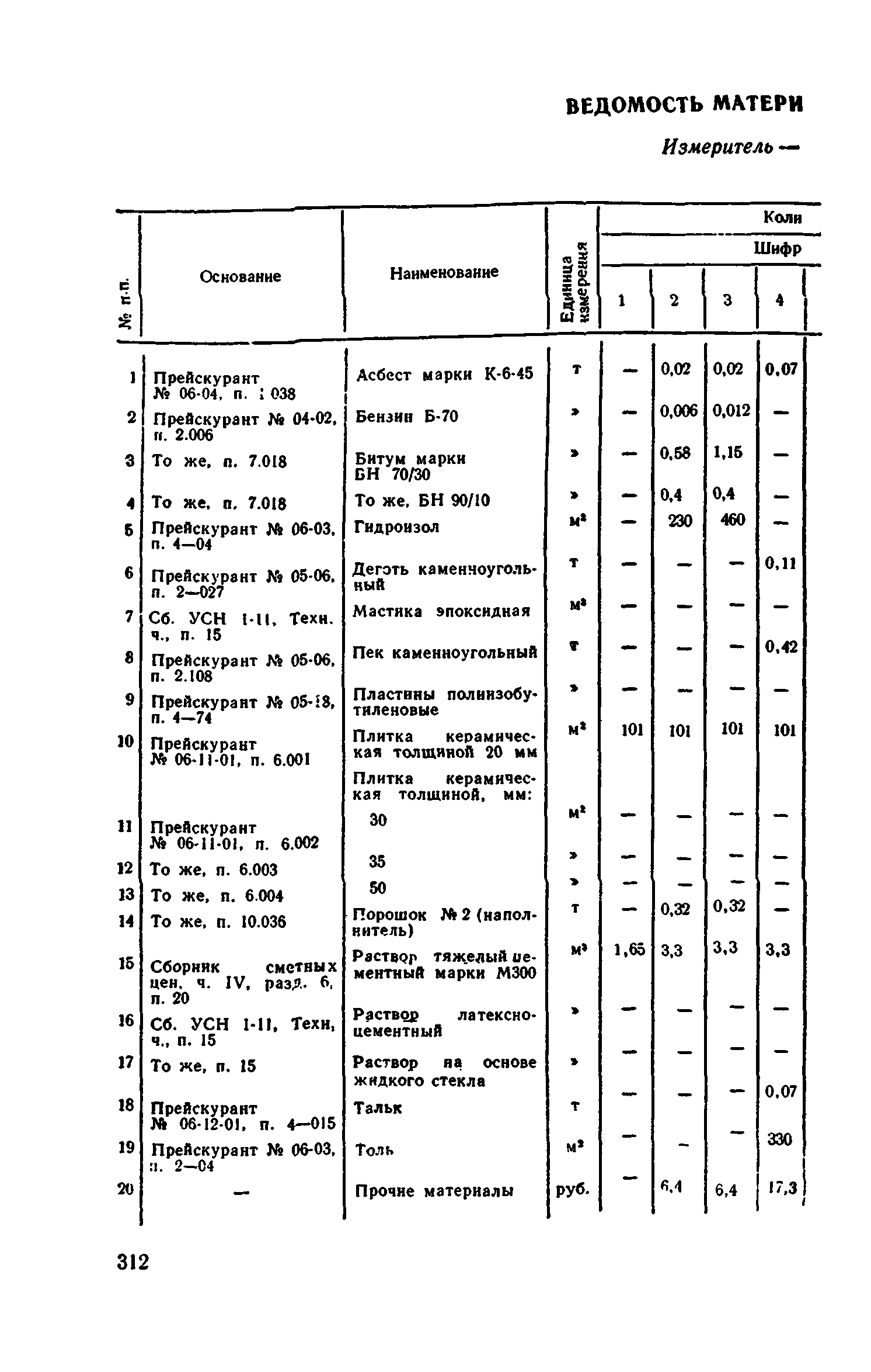 Сборник 1-11