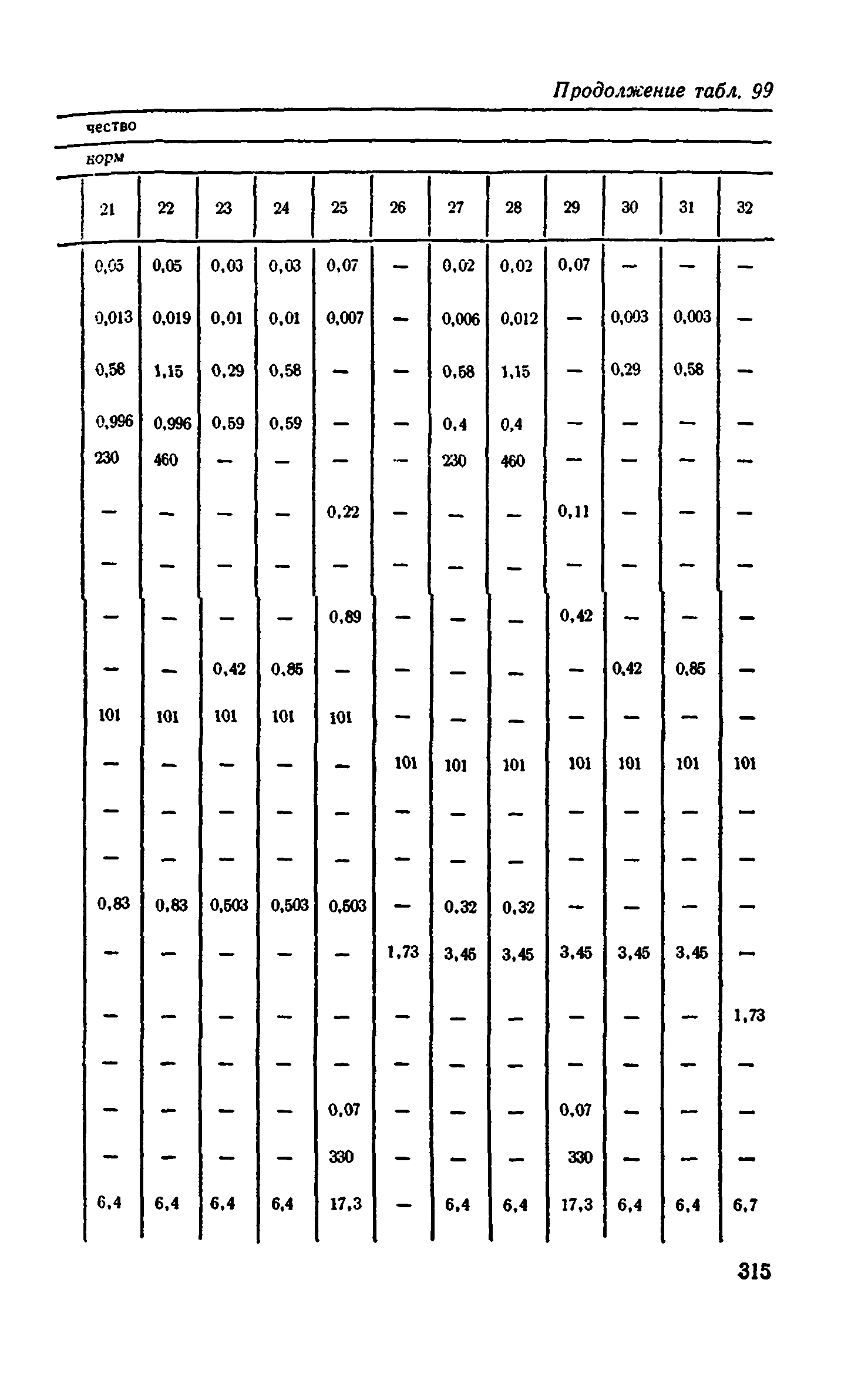 Сборник 1-11