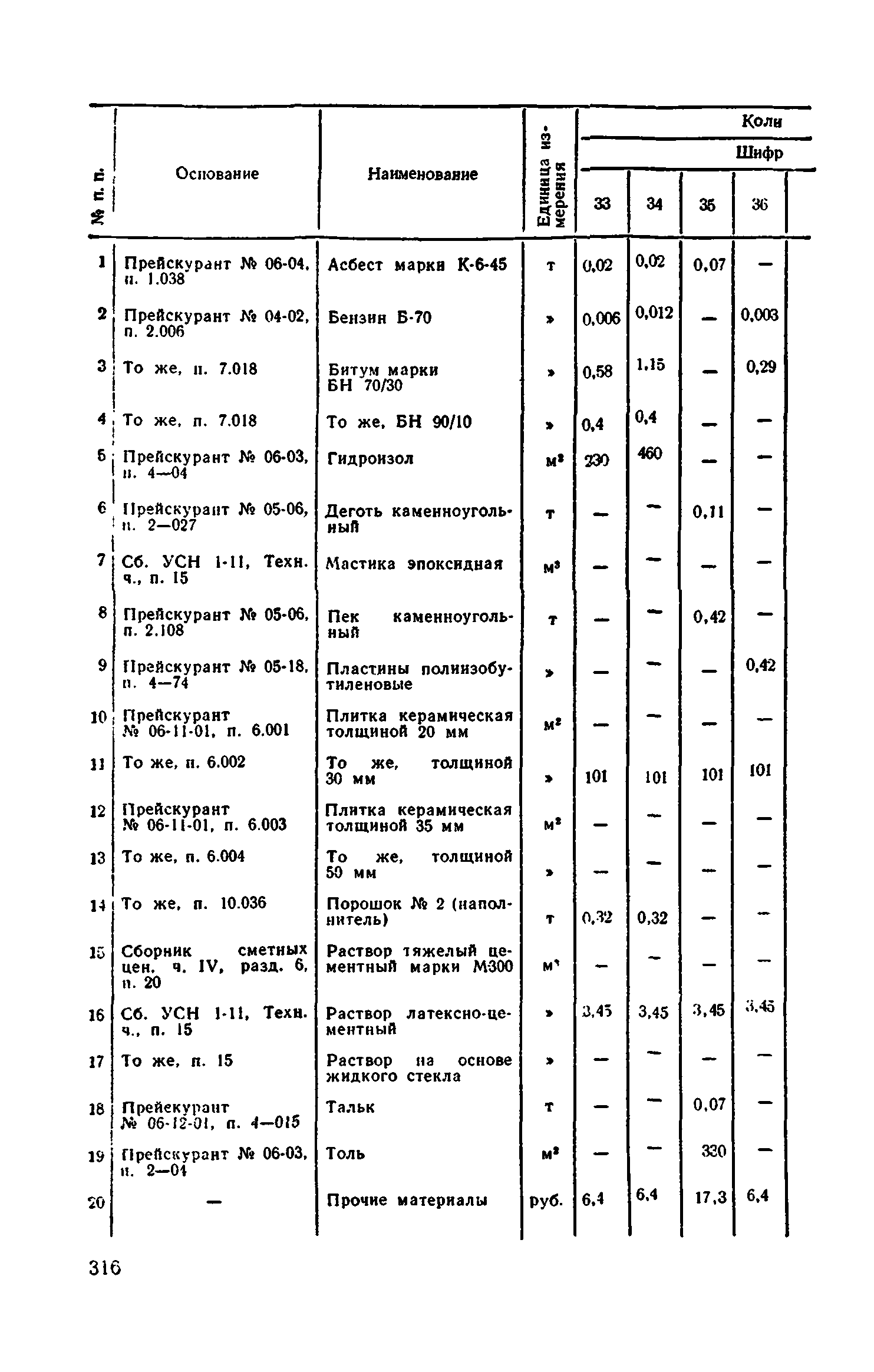 Сборник 1-11