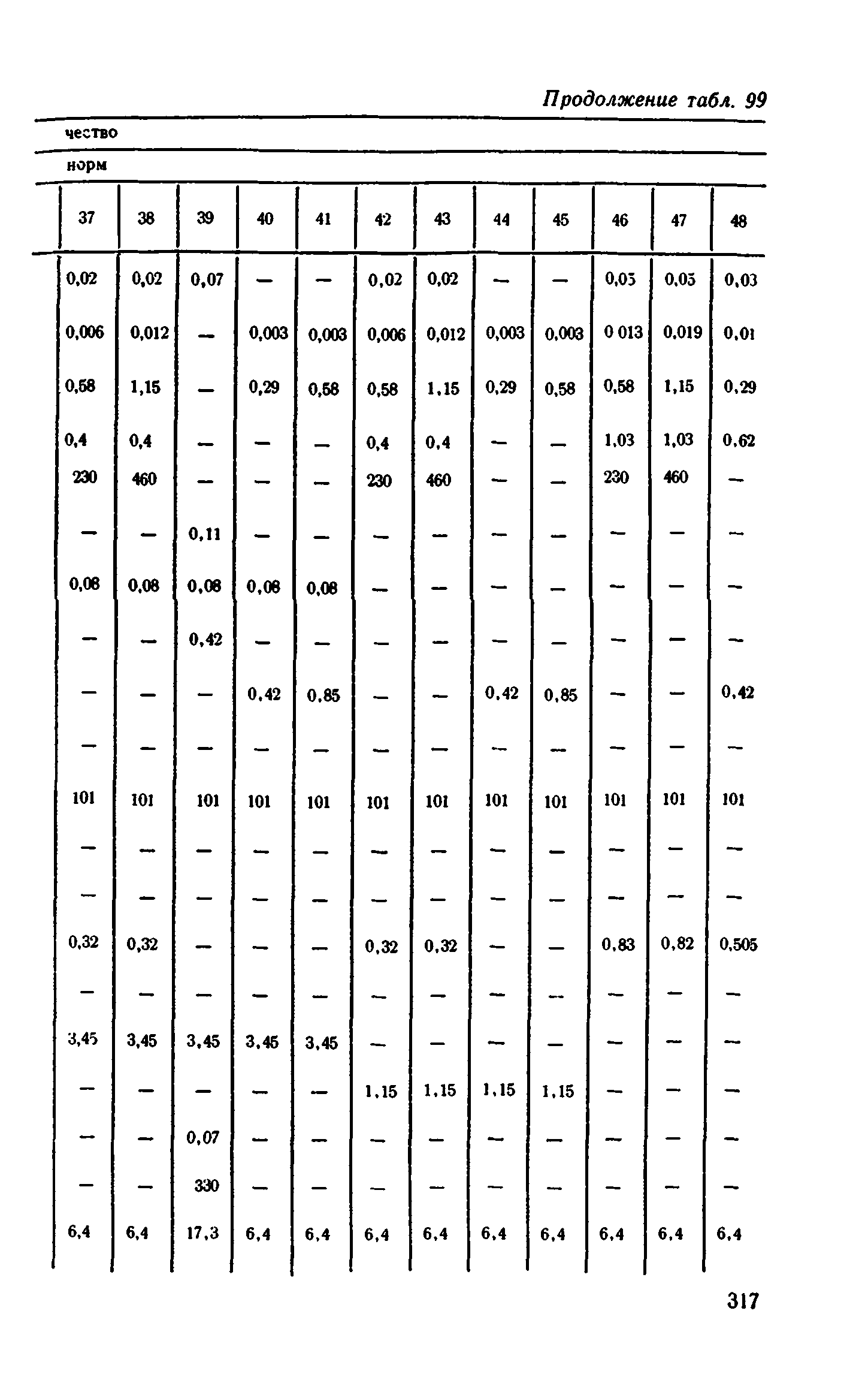 Сборник 1-11