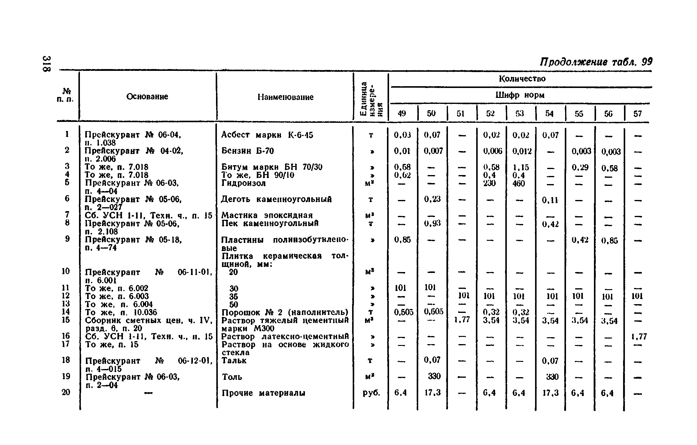 Сборник 1-11