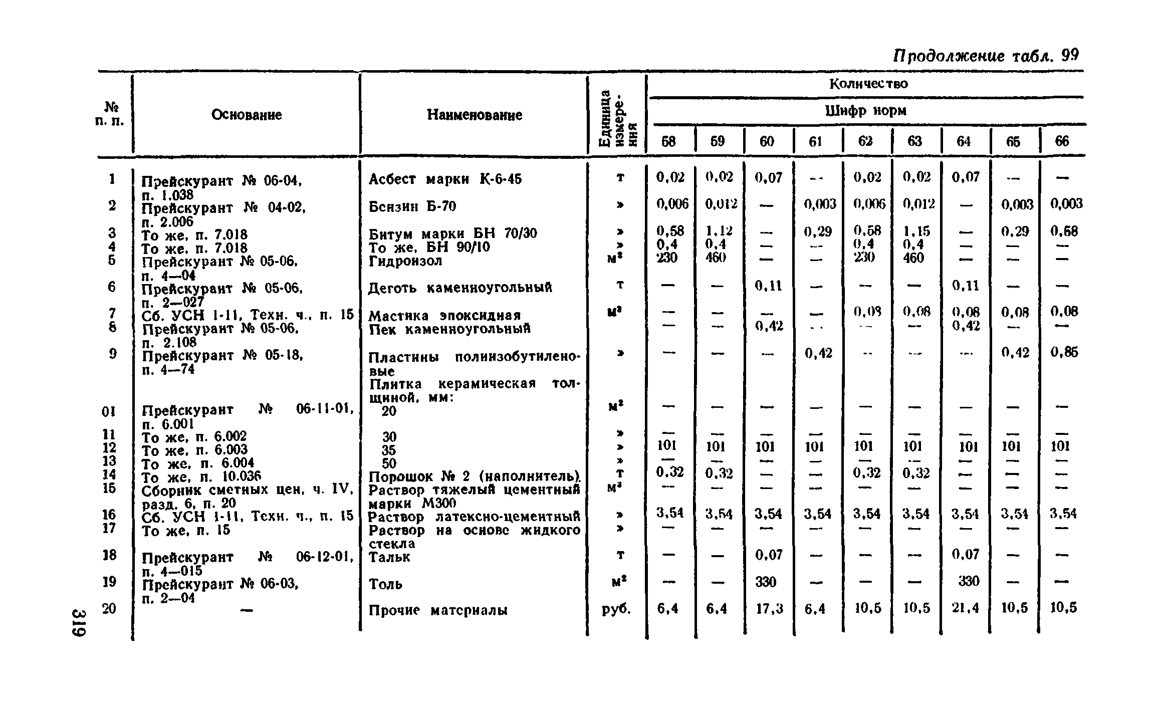 Сборник 1-11