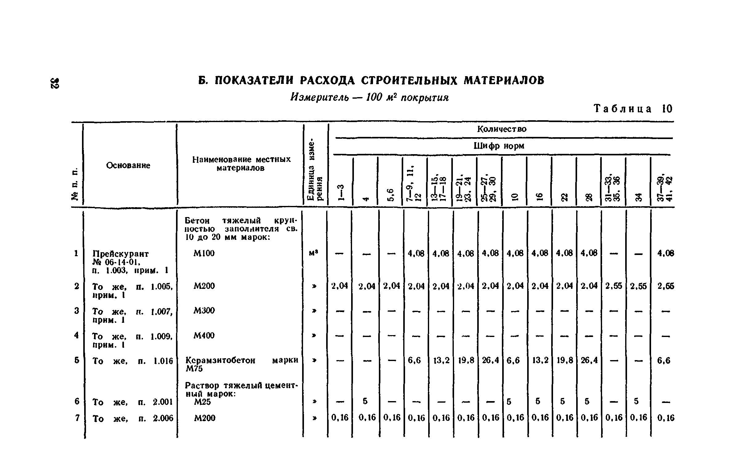 Сборник 1-11