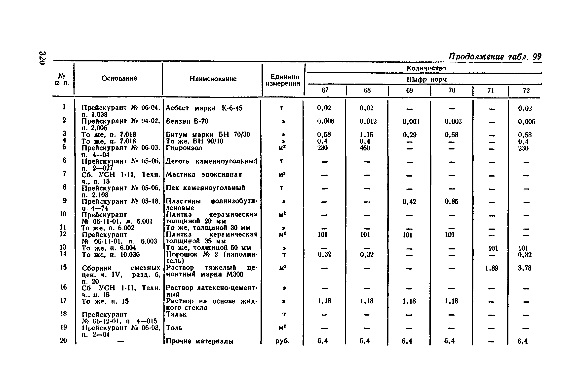 Сборник 1-11