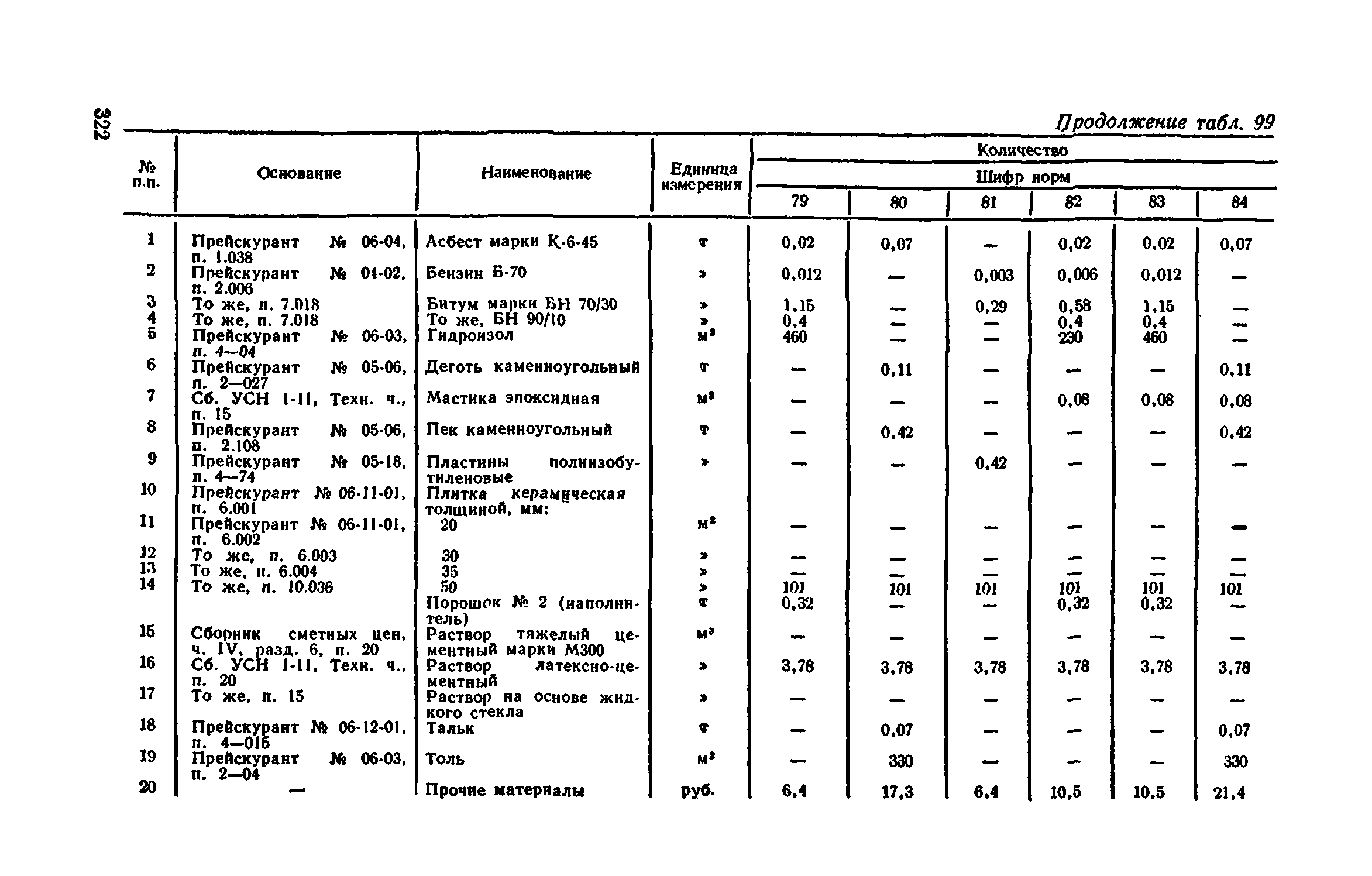 Сборник 1-11