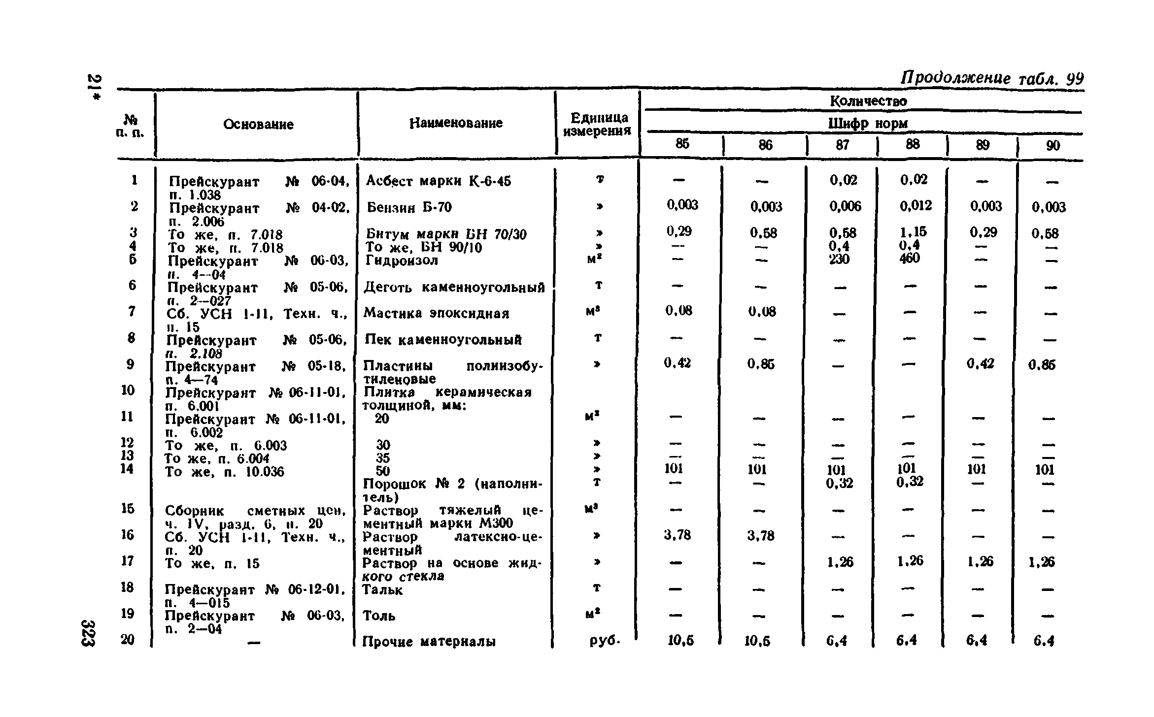 Сборник 1-11