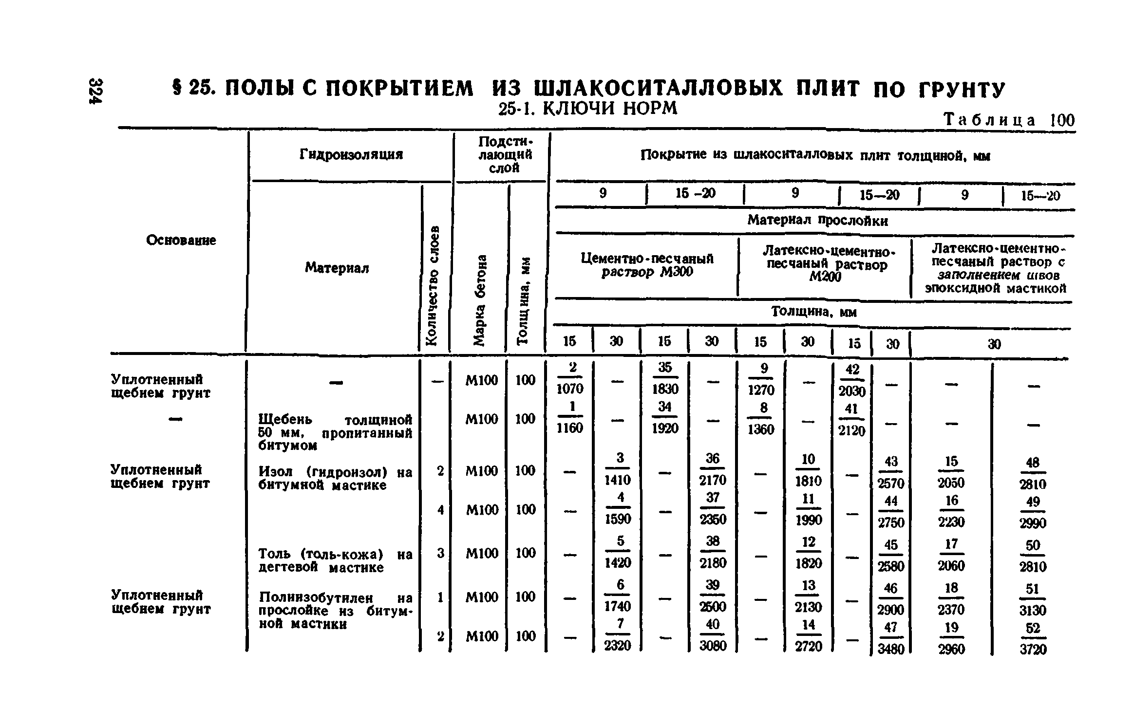 Сборник 1-11