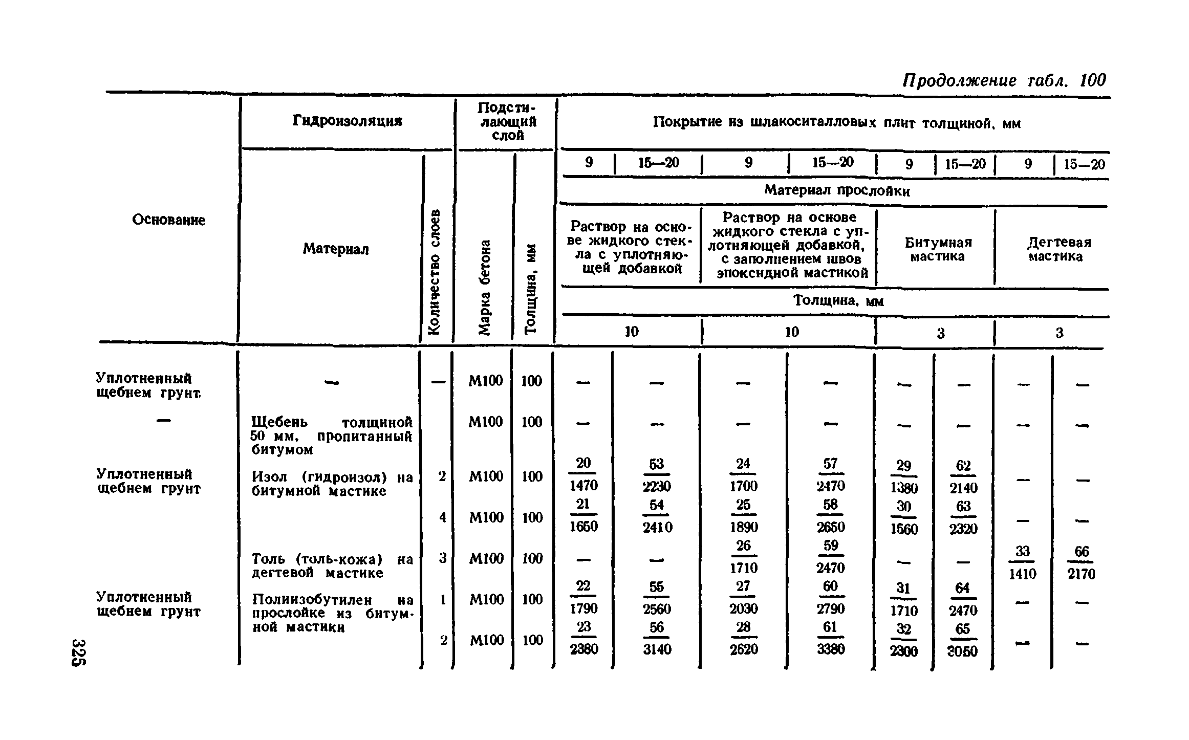 Сборник 1-11