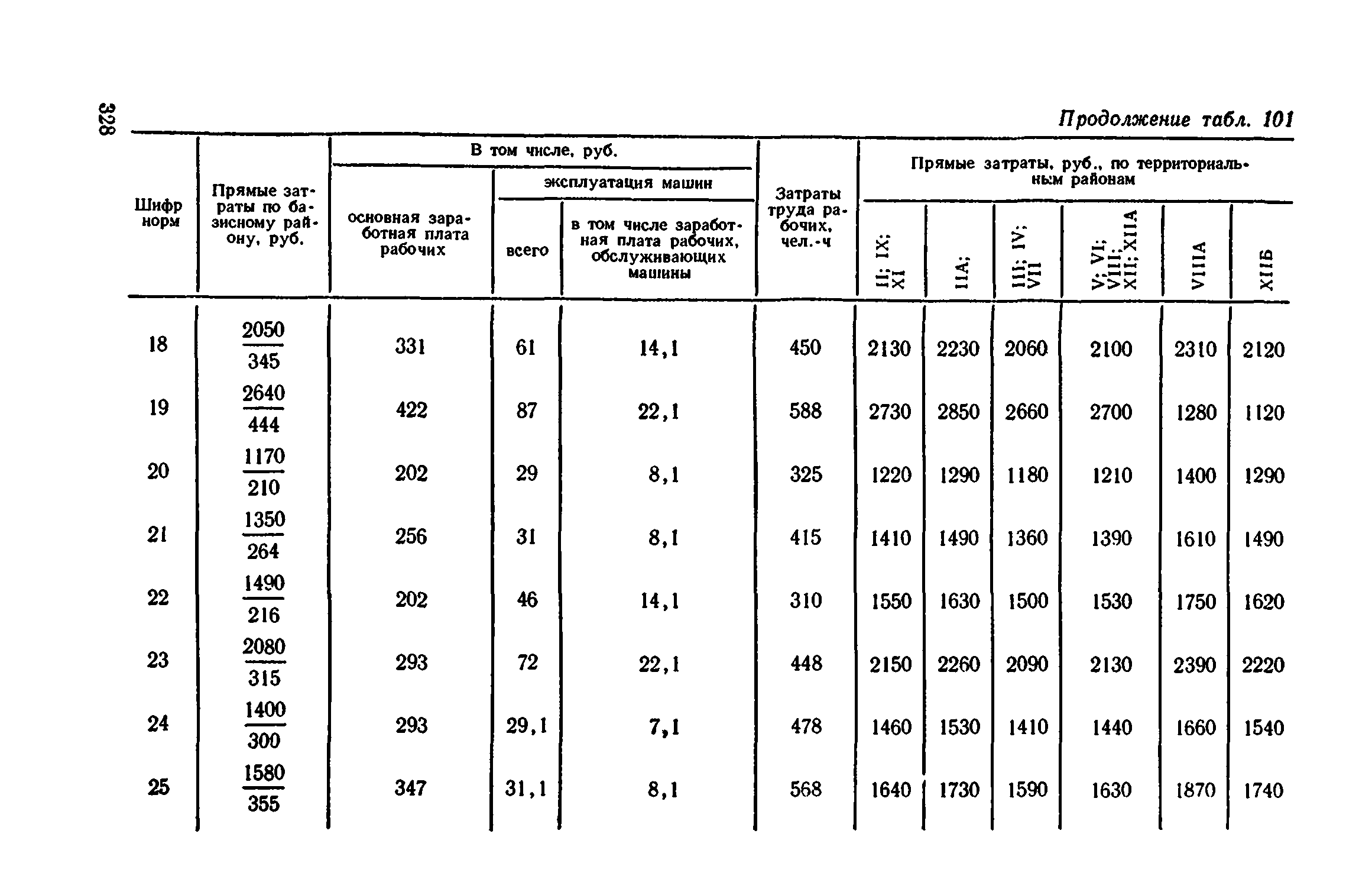 Сборник 1-11