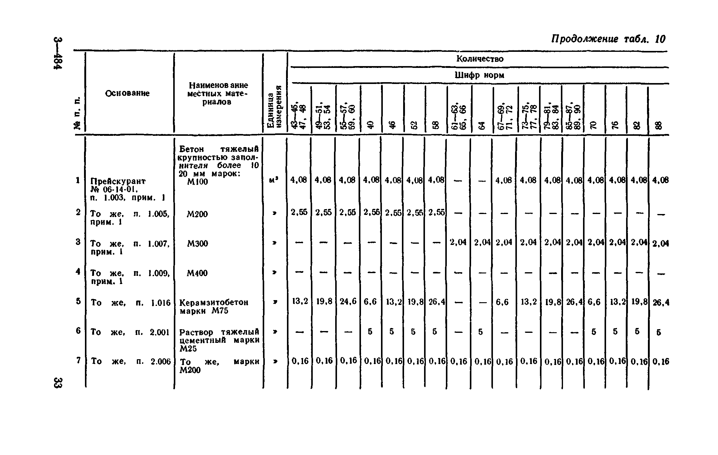 Сборник 1-11