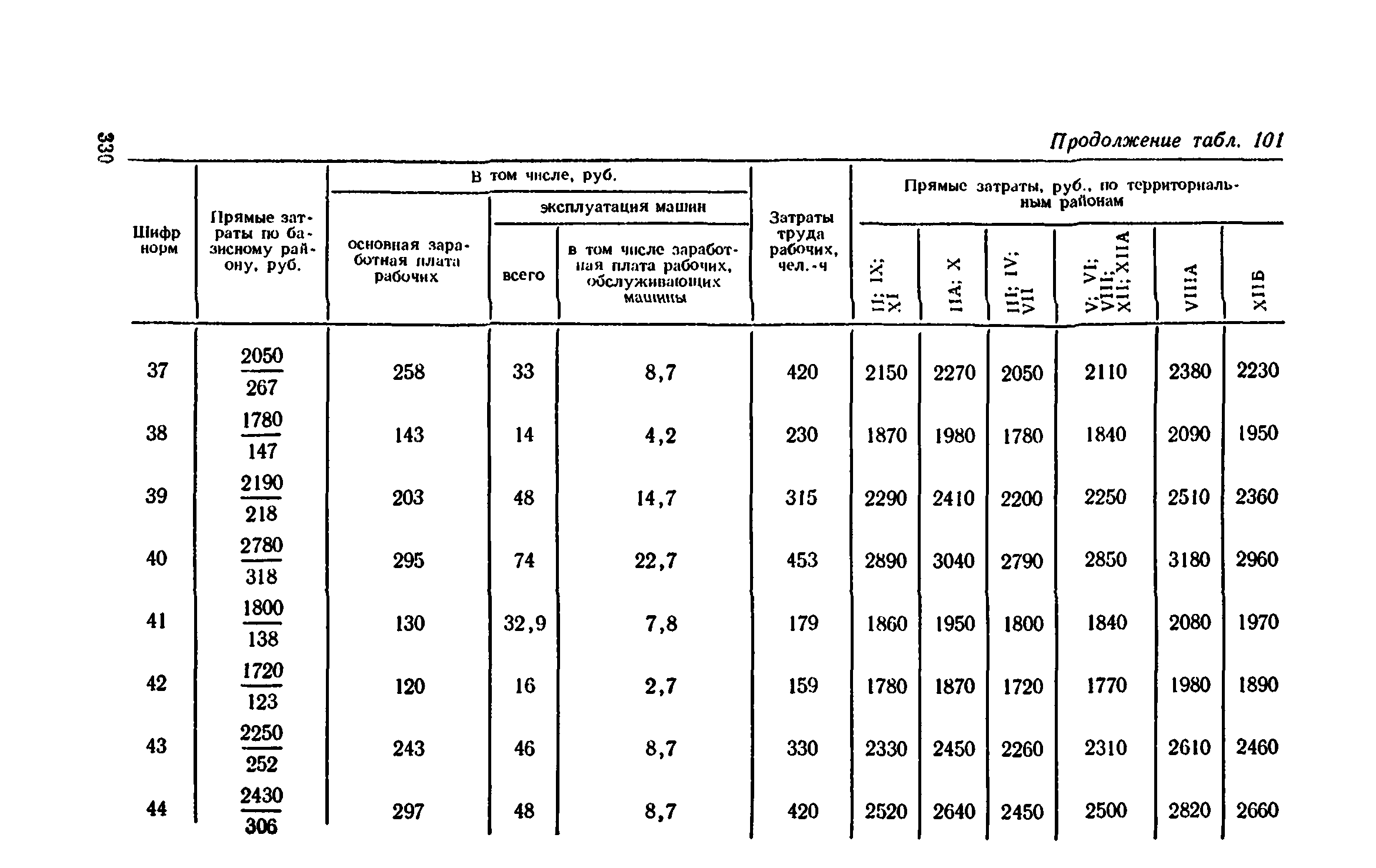 Сборник 1-11