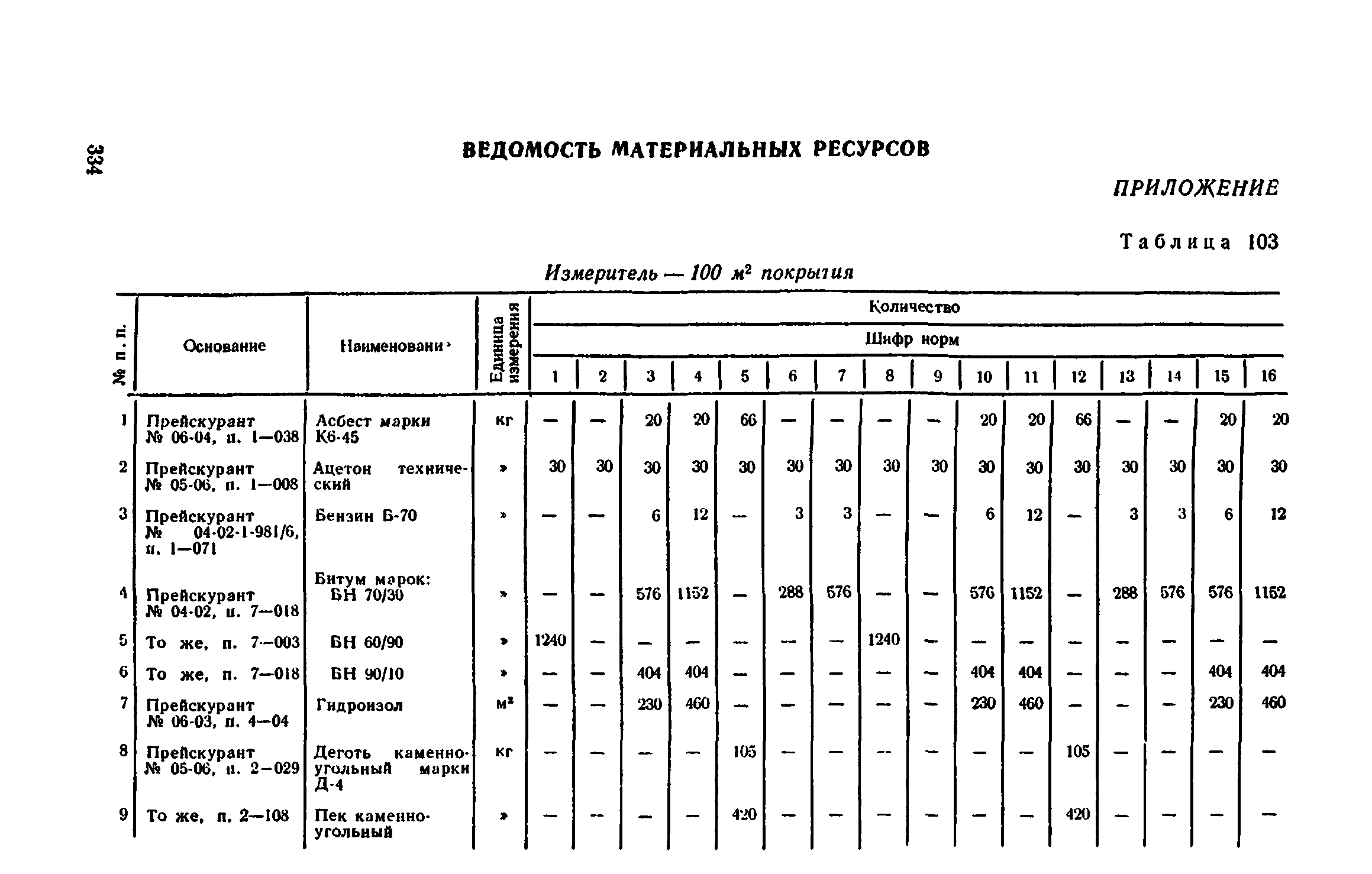 Сборник 1-11