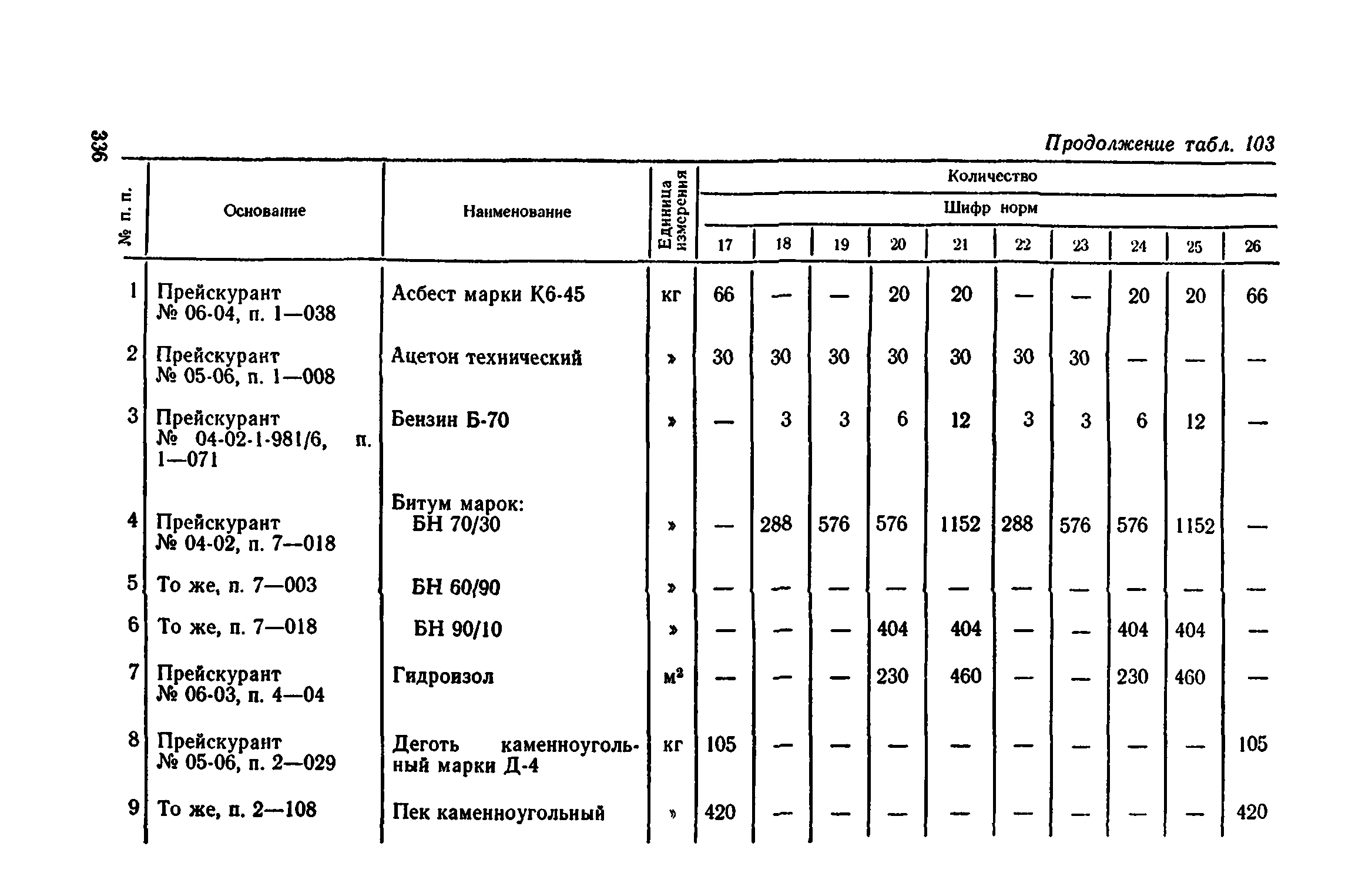 Сборник 1-11