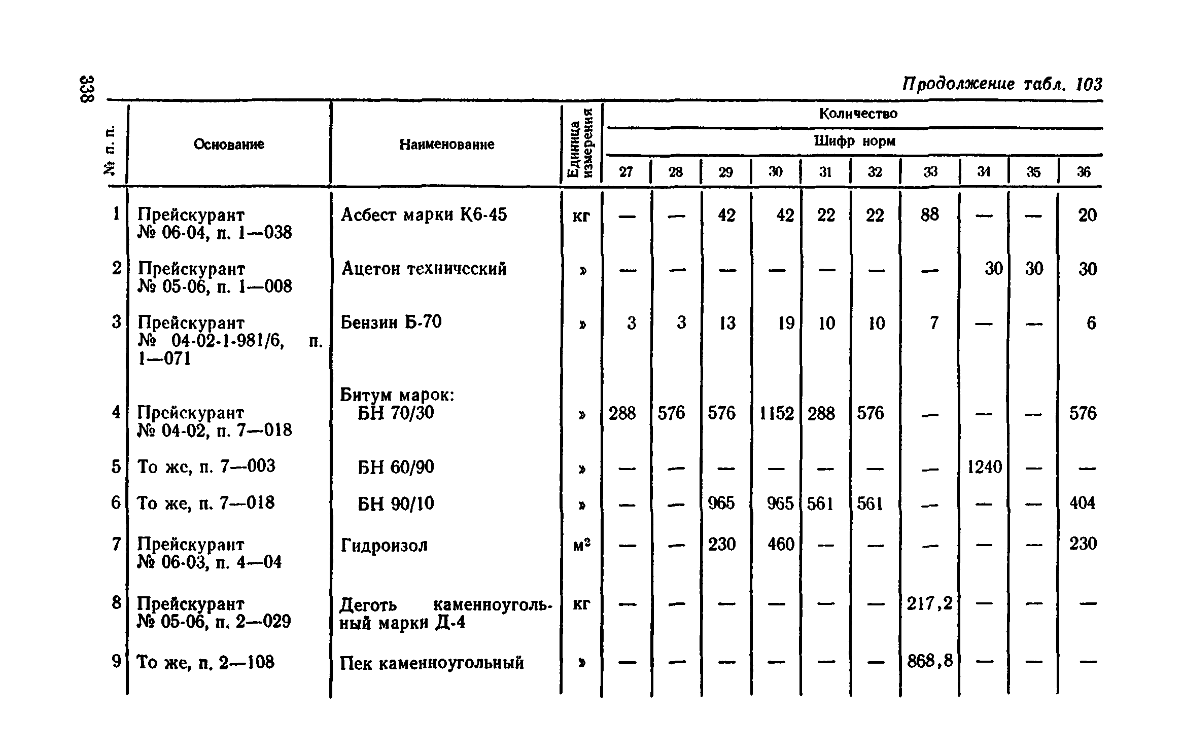 Сборник 1-11