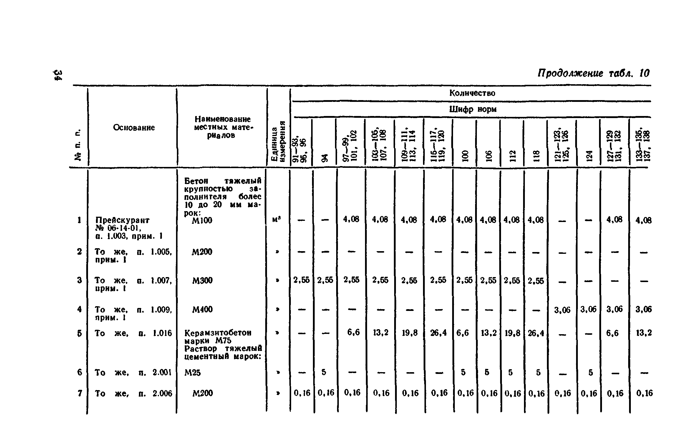 Сборник 1-11