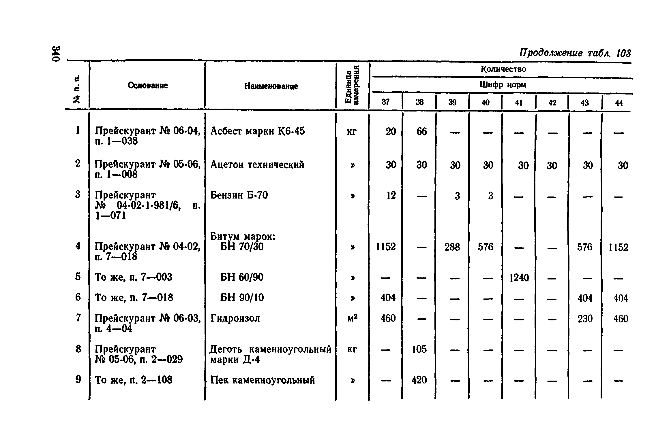 Сборник 1-11