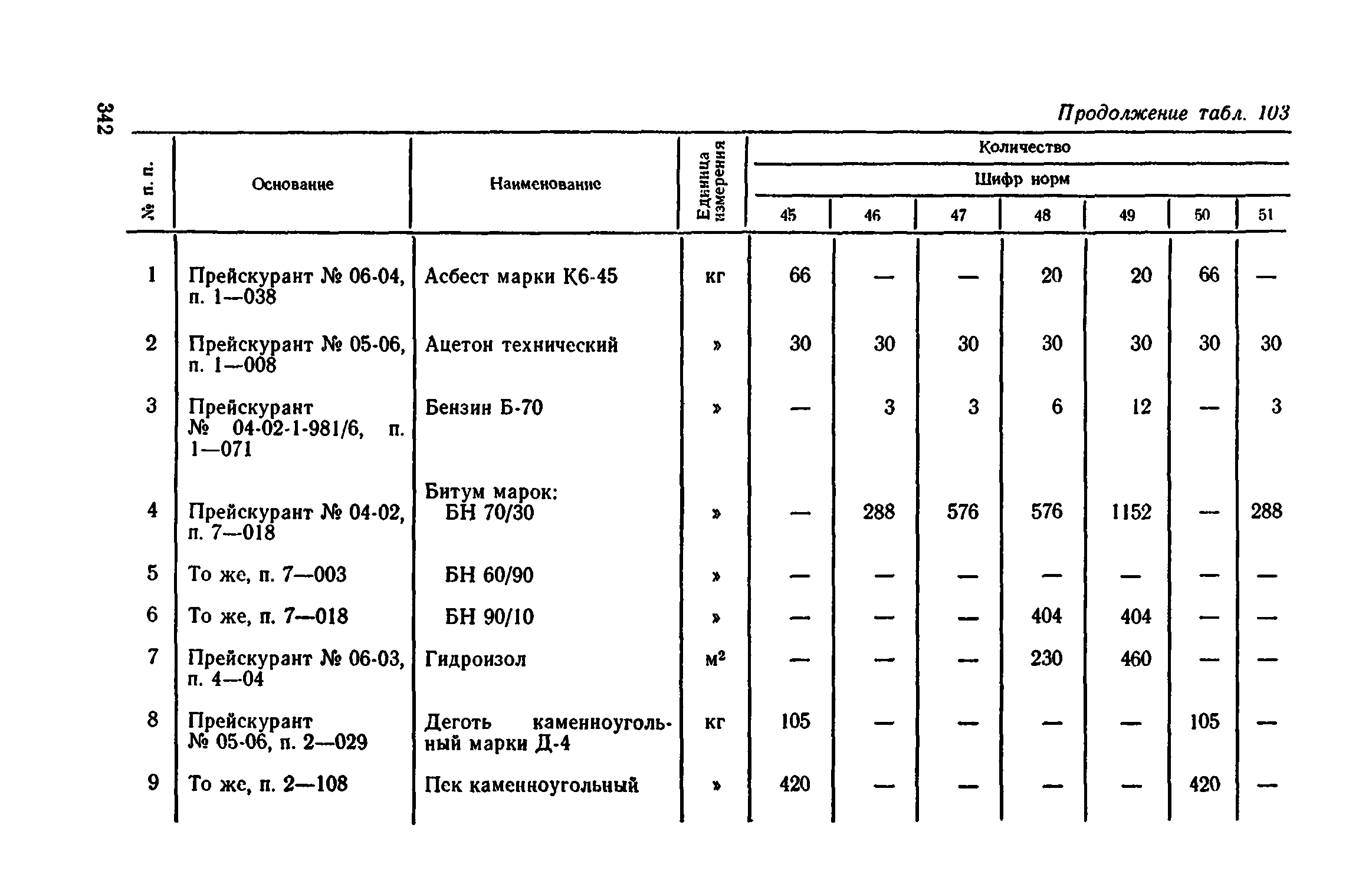 Сборник 1-11