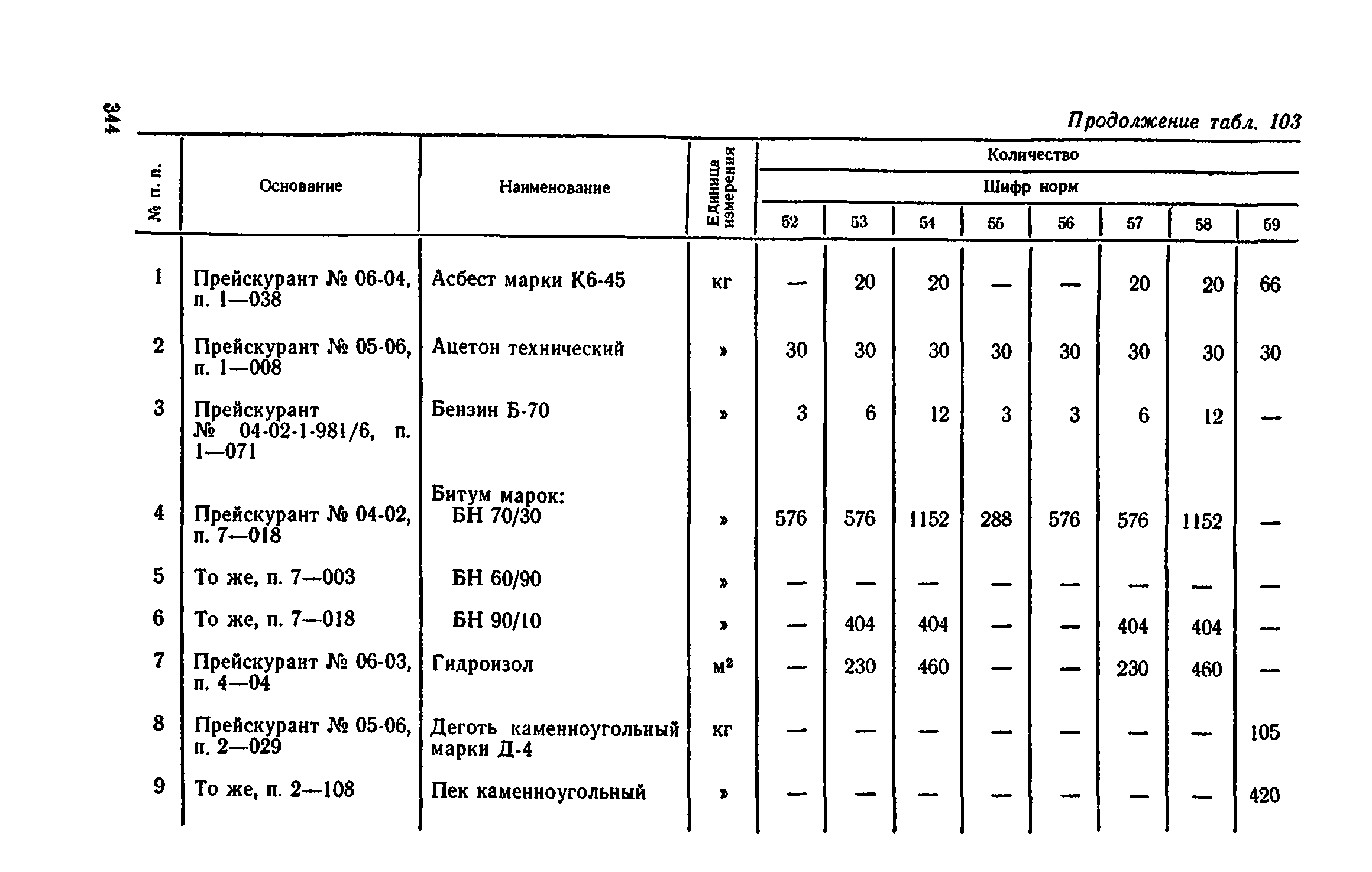 Сборник 1-11