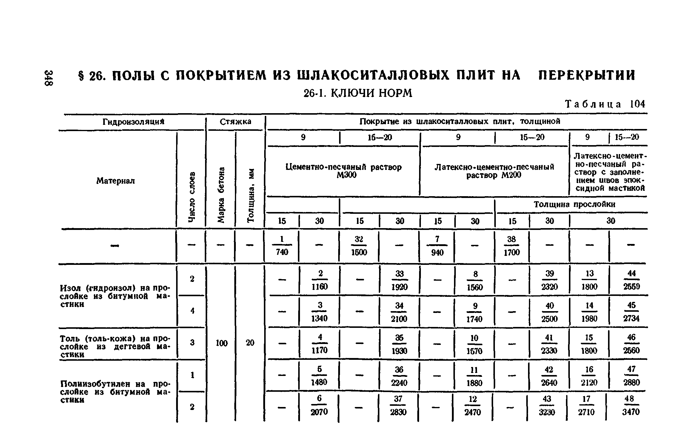 Сборник 1-11