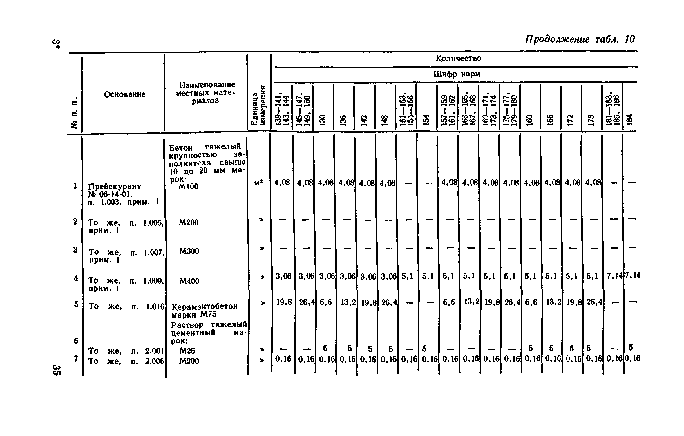 Сборник 1-11