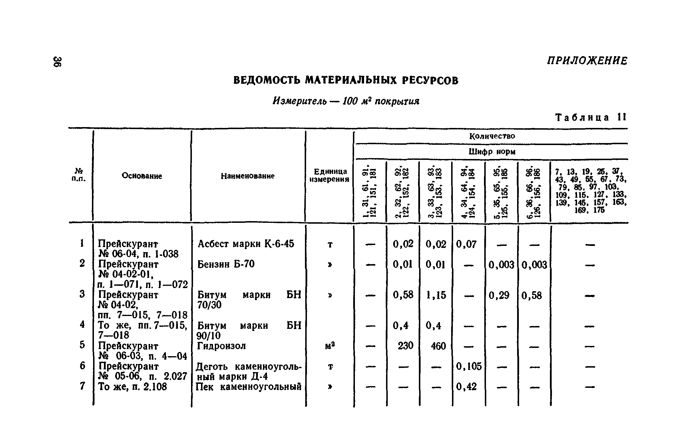 Сборник 1-11