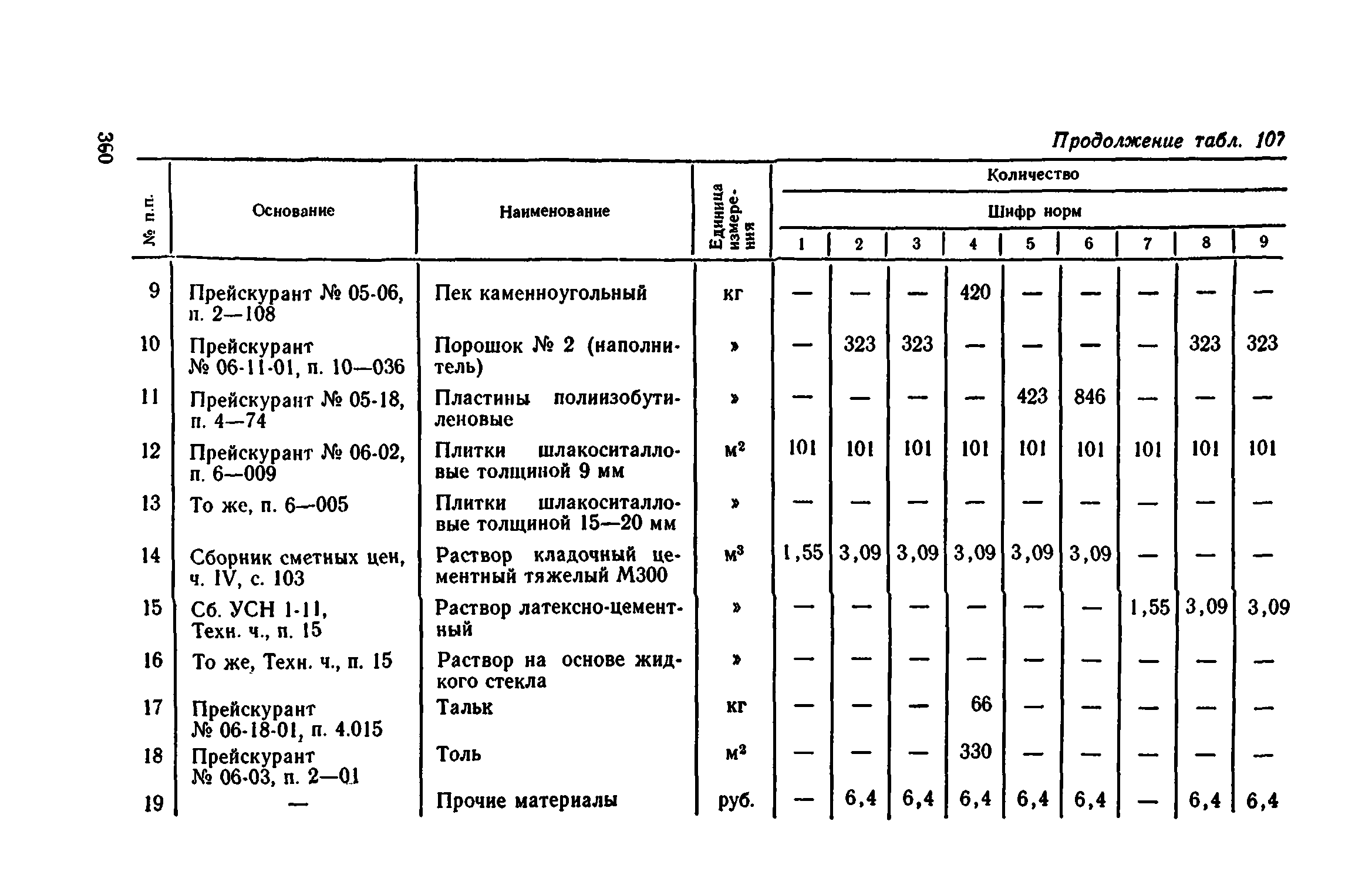 Сборник 1-11