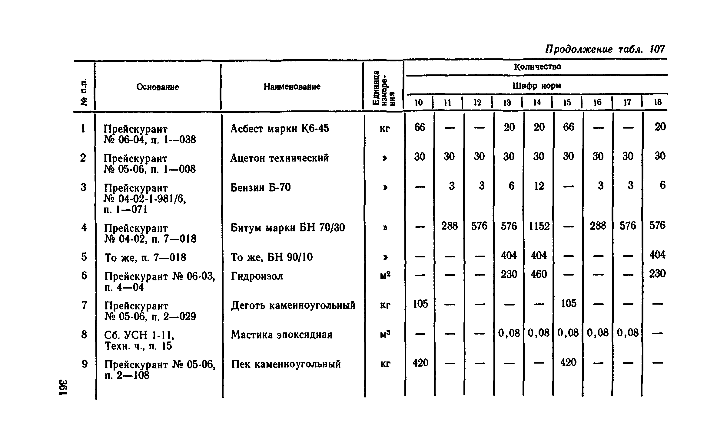 Сборник 1-11