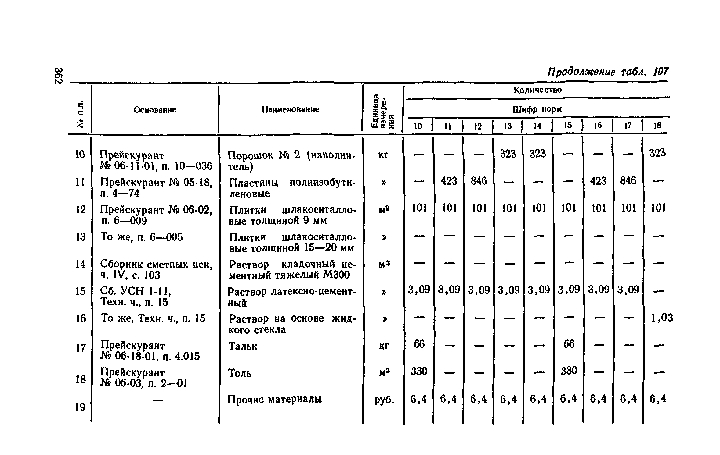 Сборник 1-11