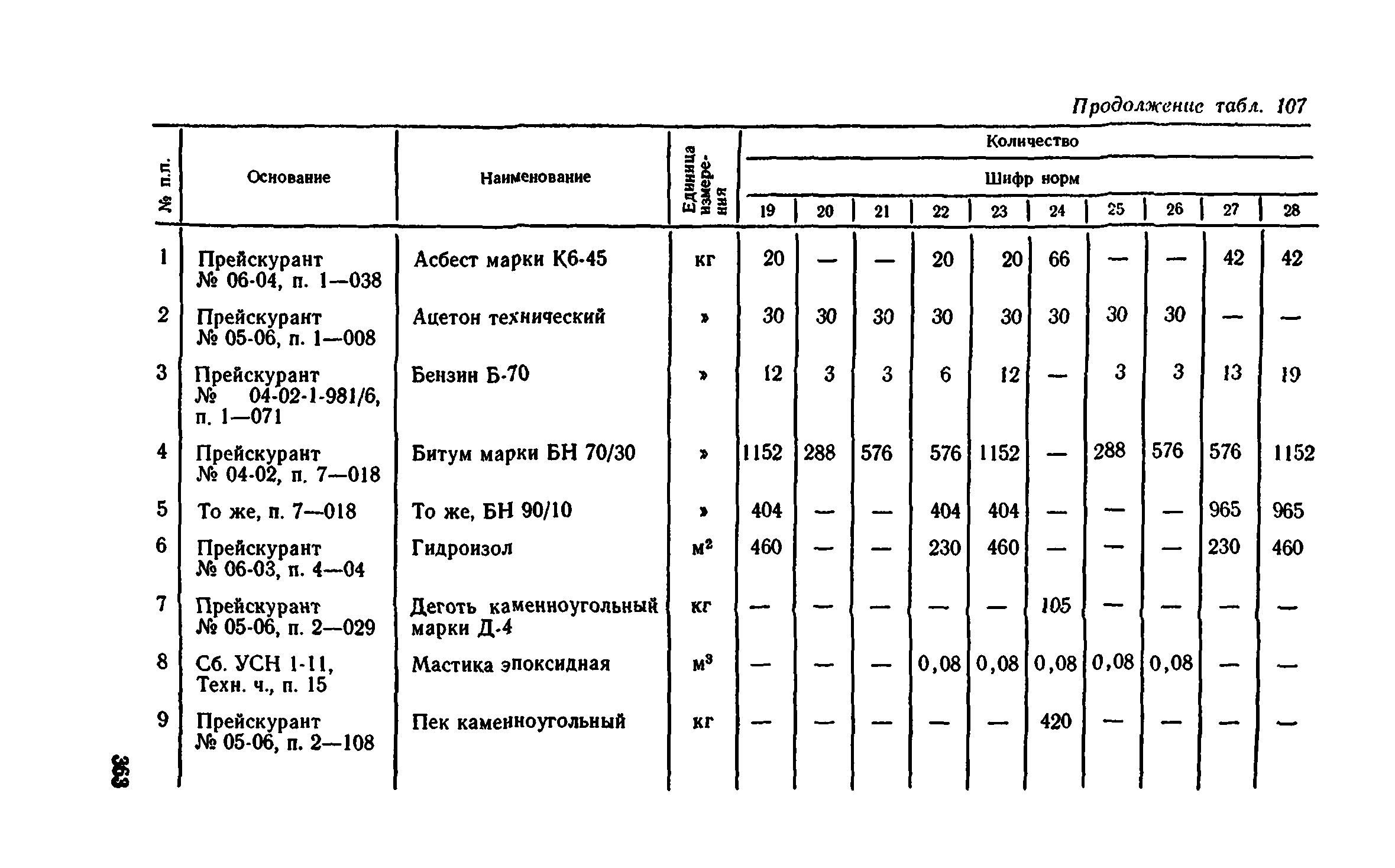 Сборник 1-11