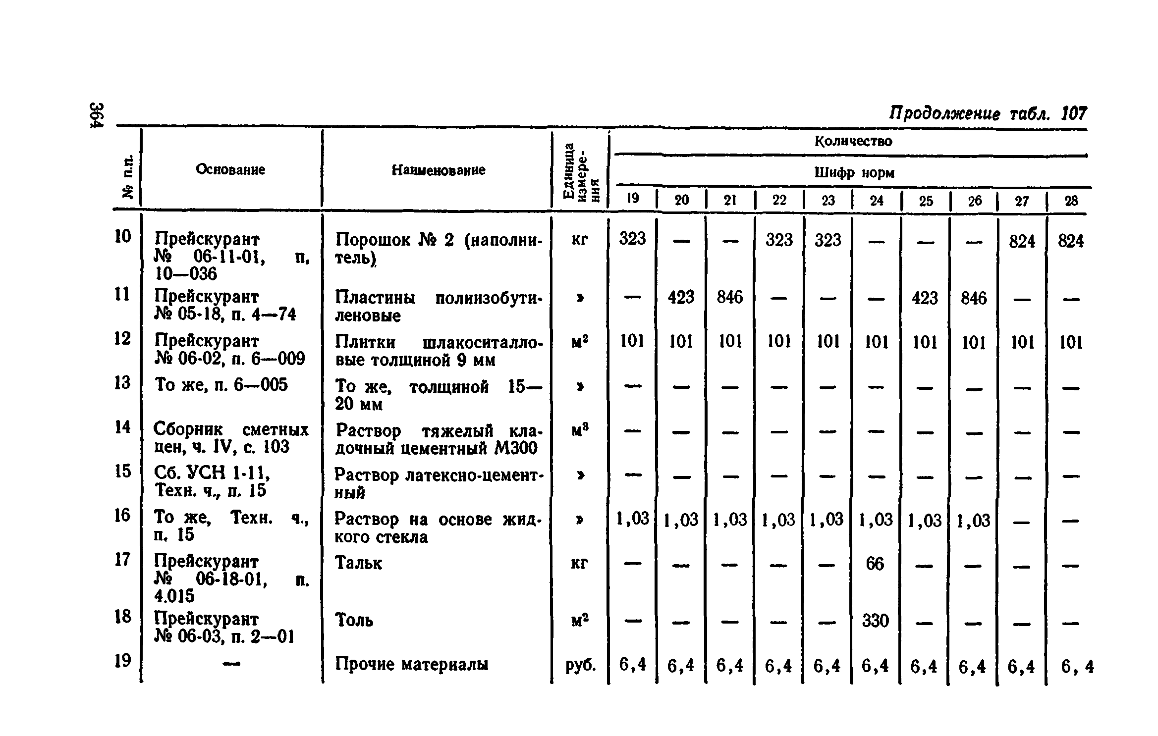 Сборник 1-11