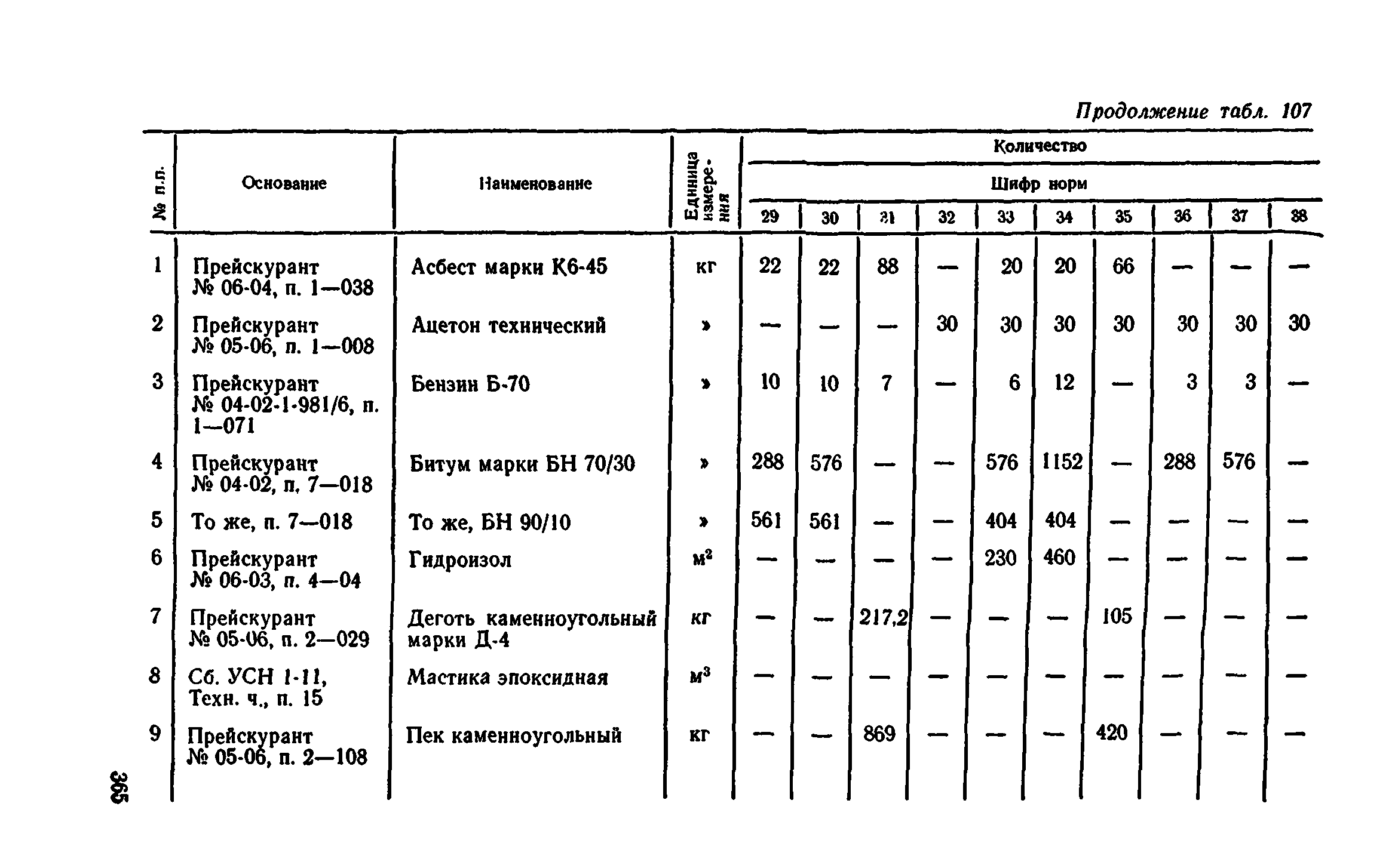 Сборник 1-11