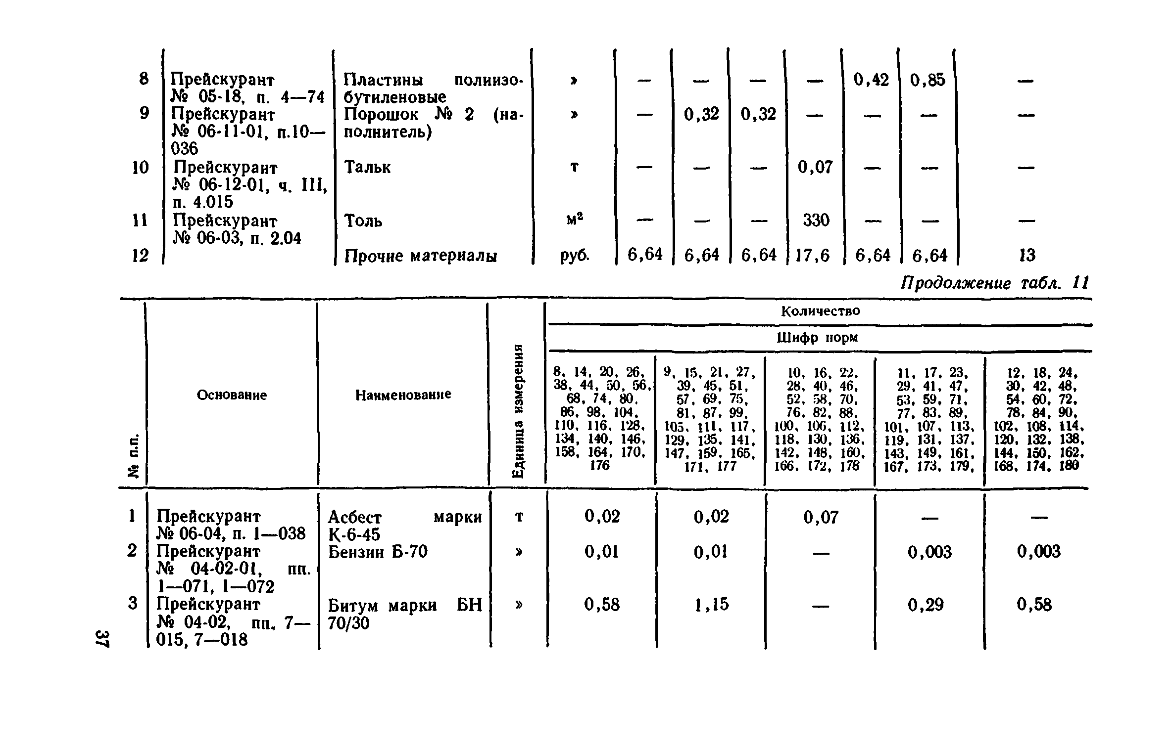 Сборник 1-11