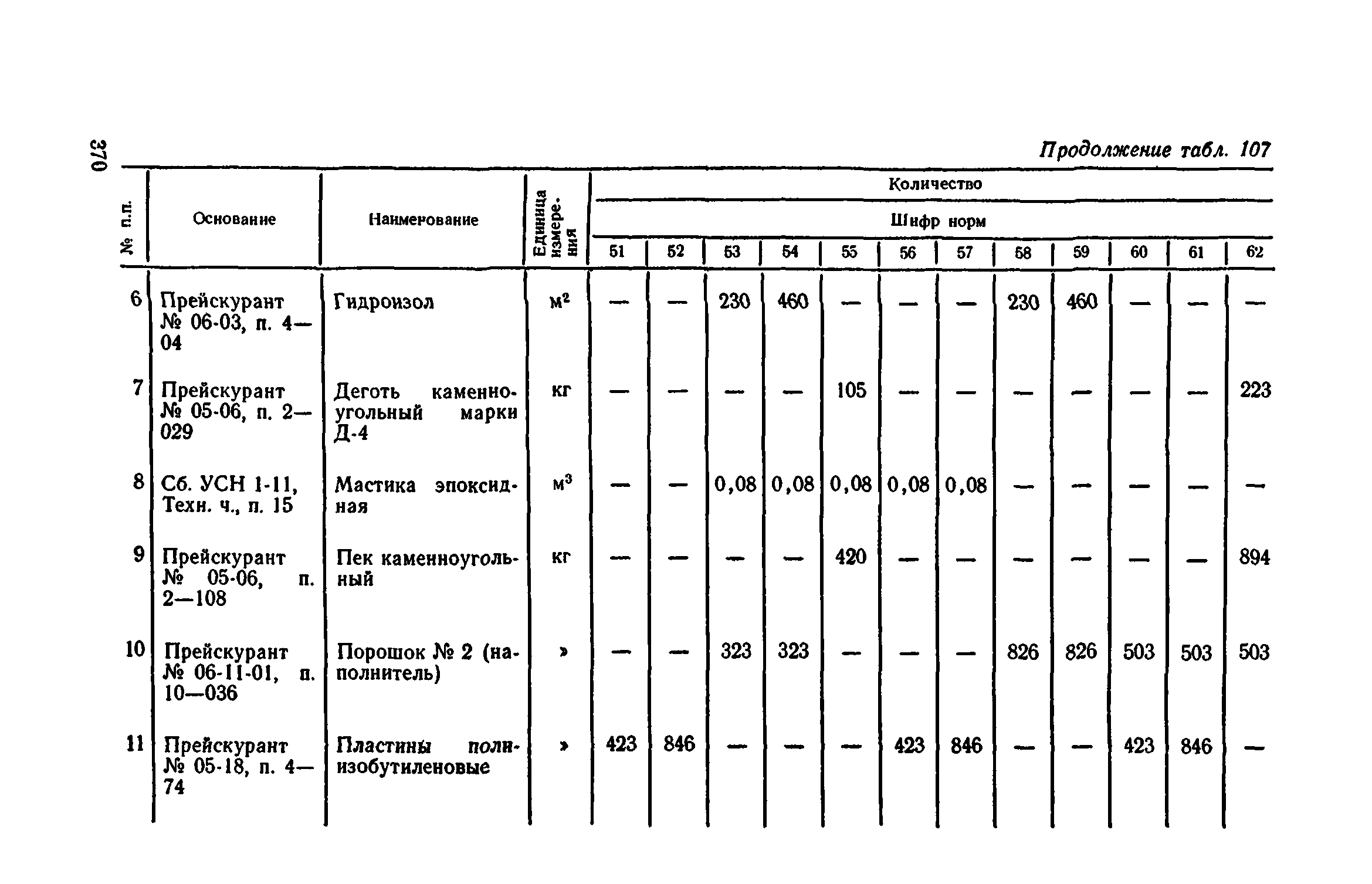 Сборник 1-11