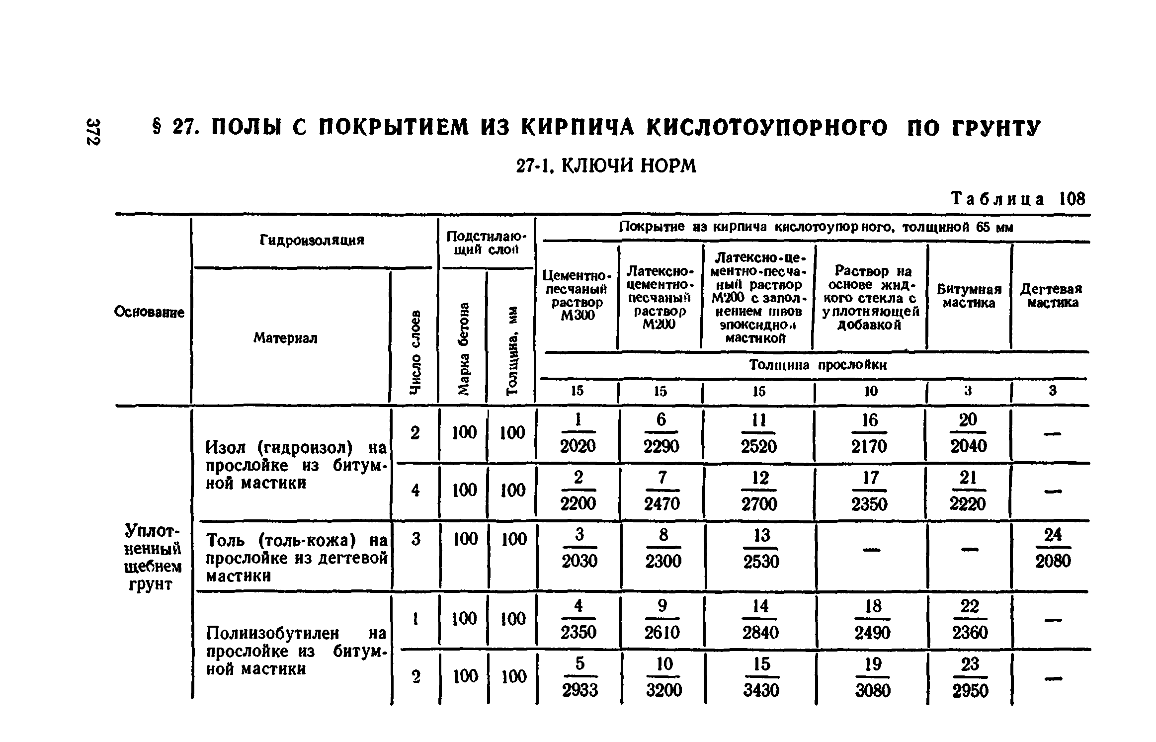 Сборник 1-11