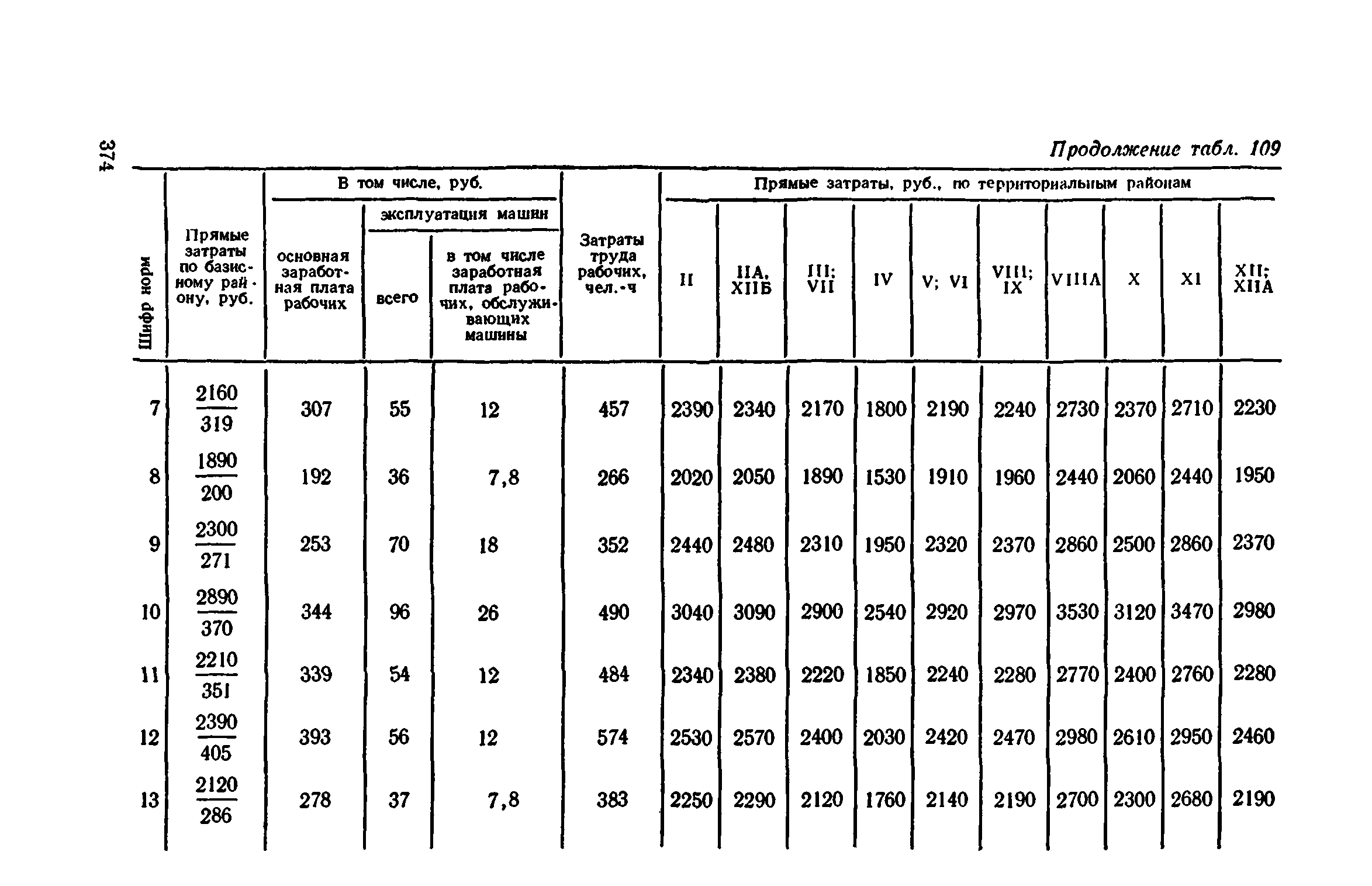 Сборник 1-11