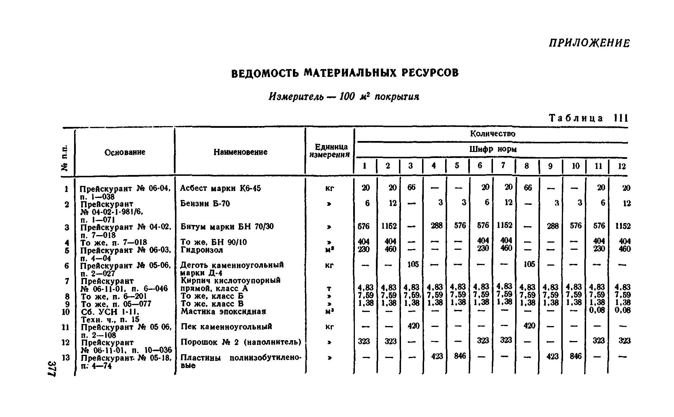 Сборник 1-11