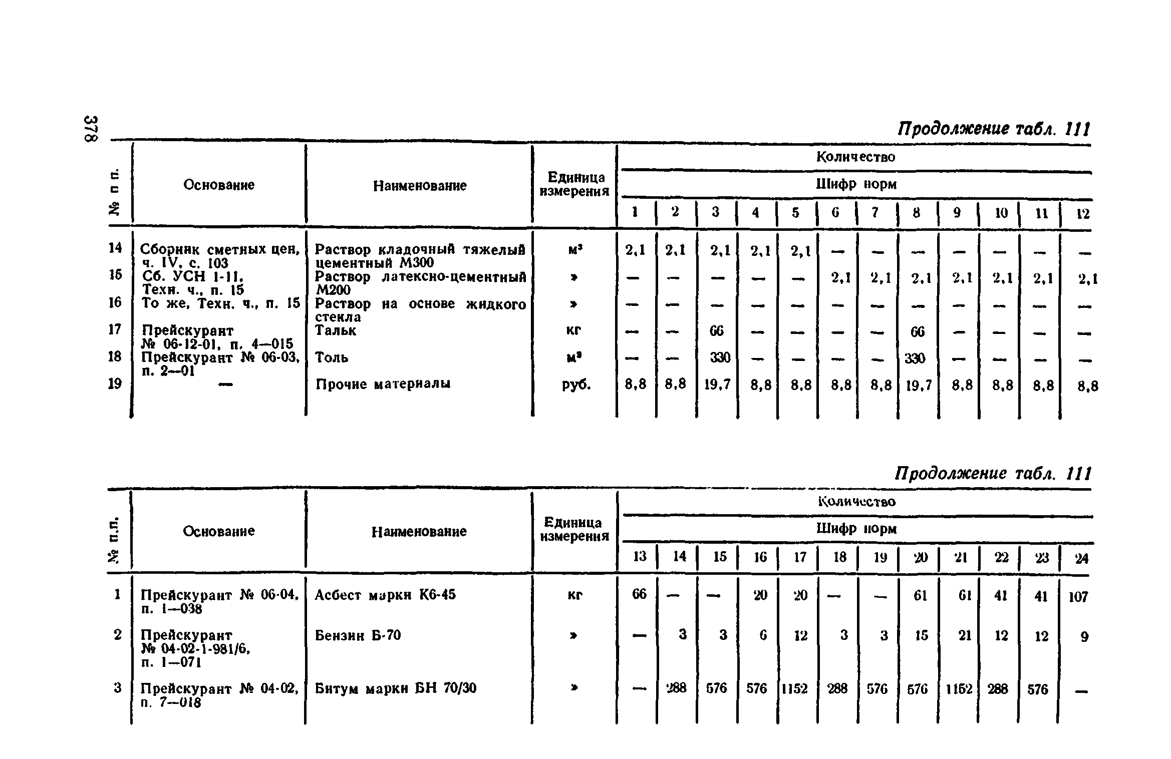 Сборник 1-11