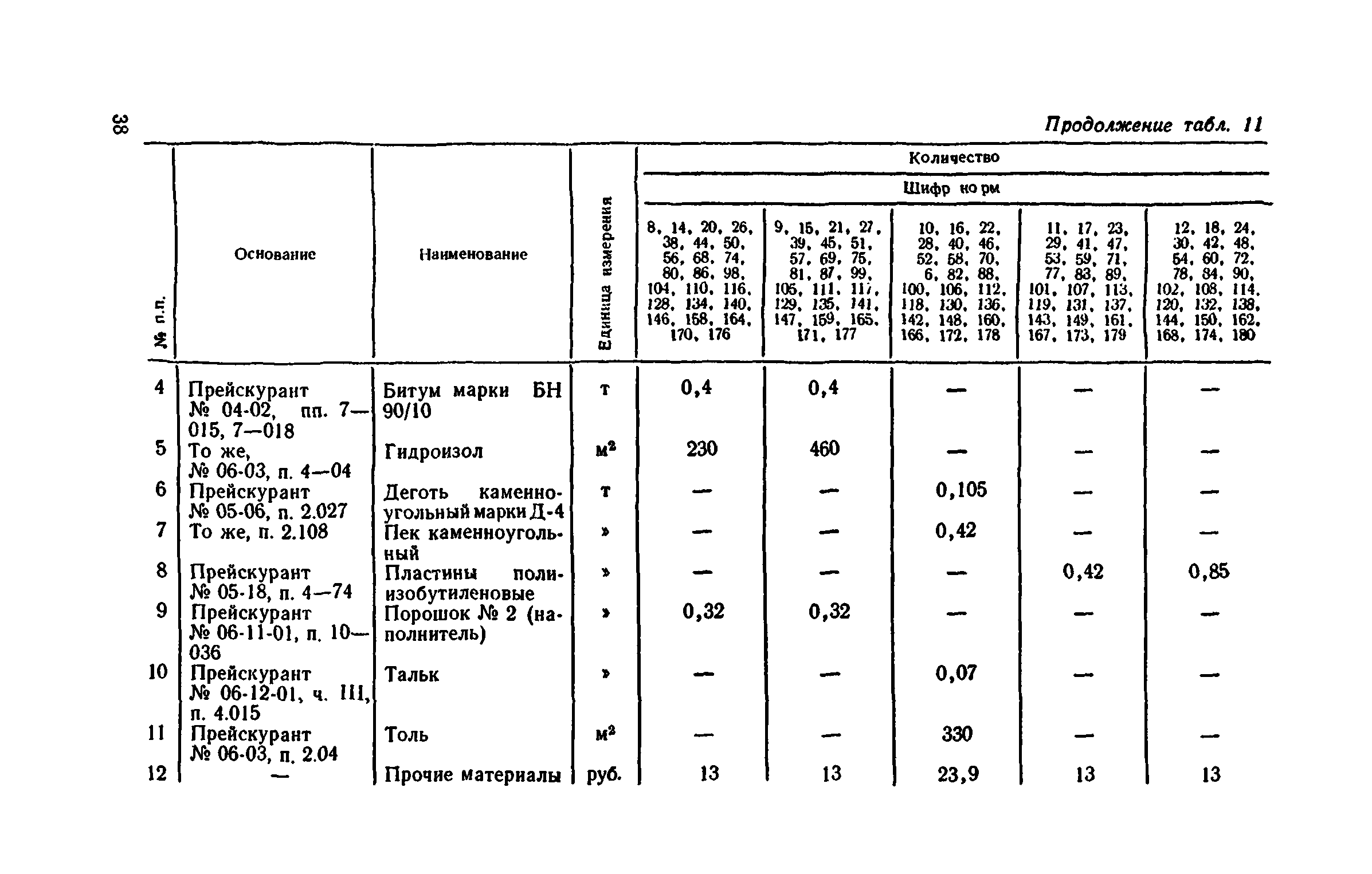 Сборник 1-11