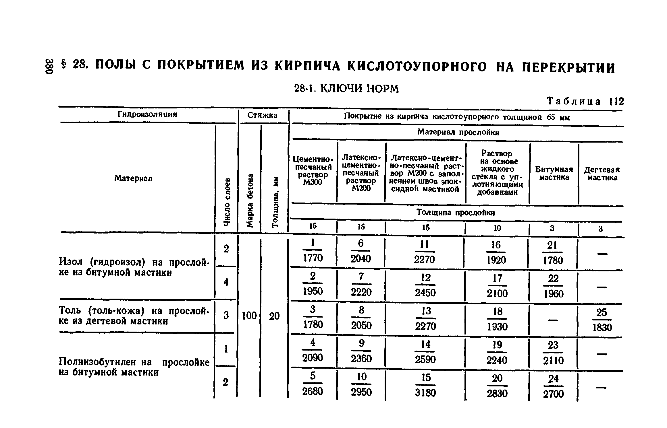 Сборник 1-11