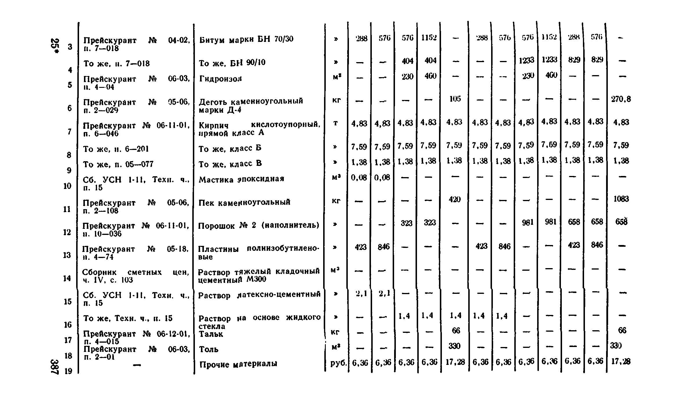 Сборник 1-11