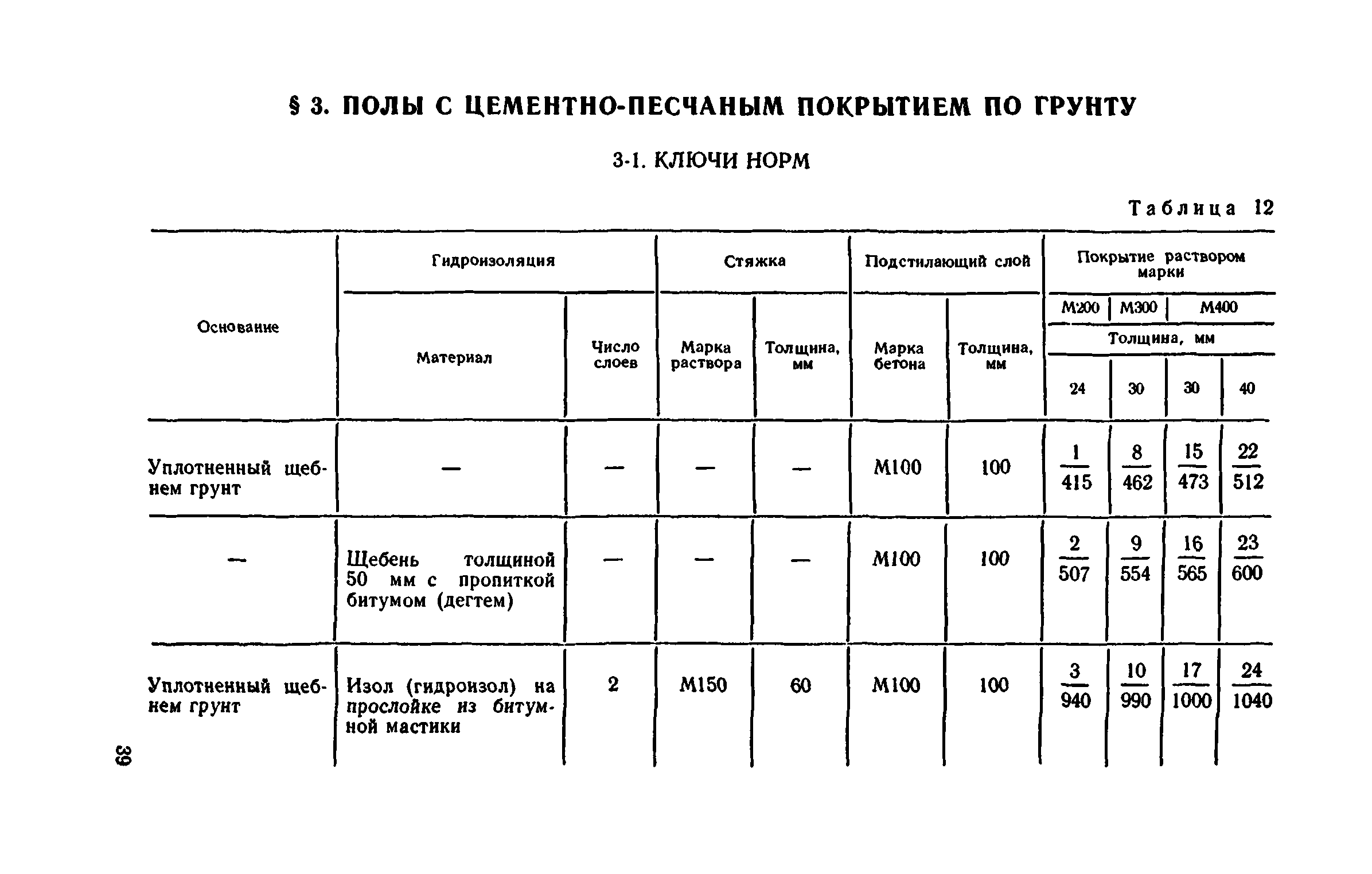 Сборник 1-11