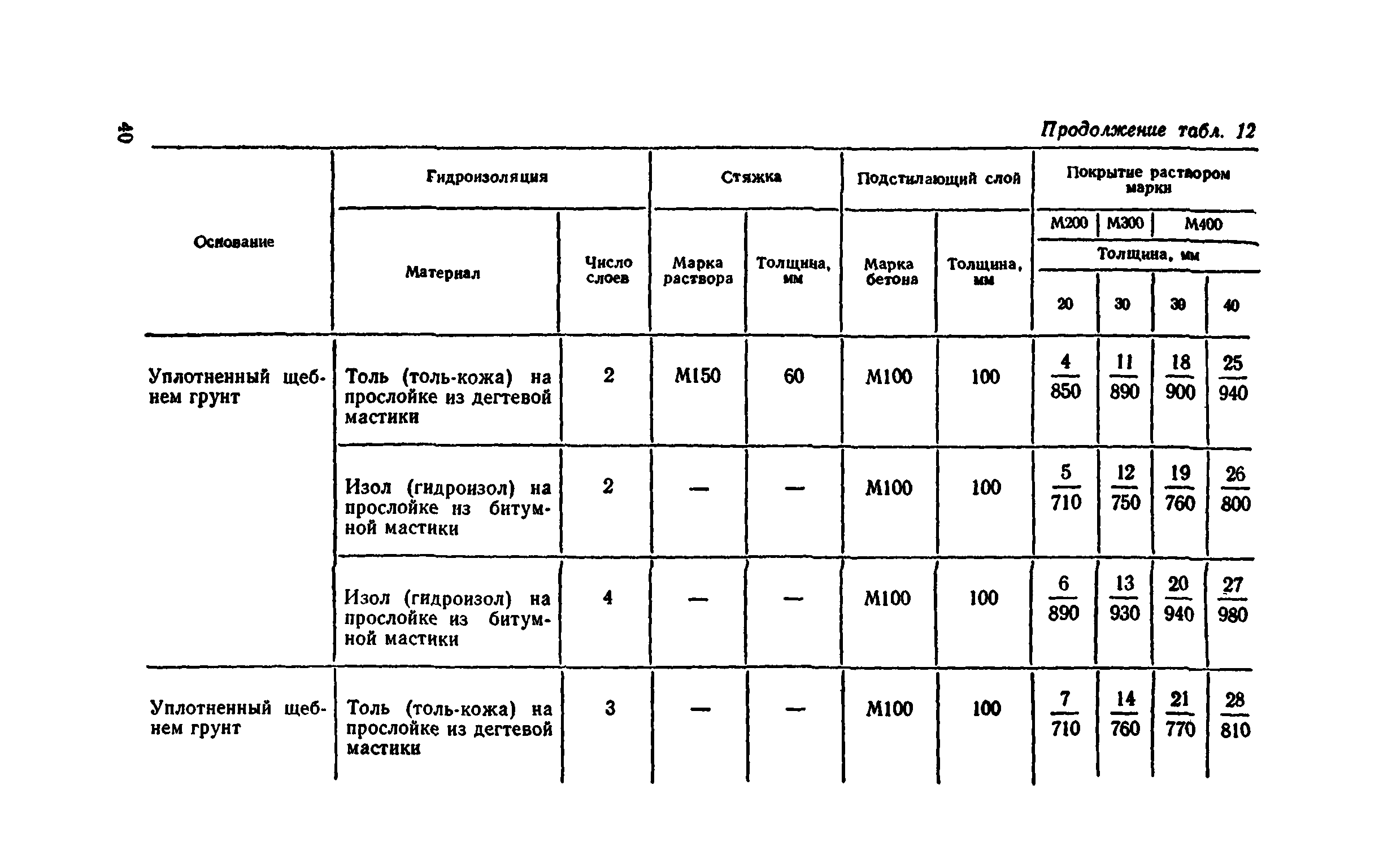 Сборник 1-11