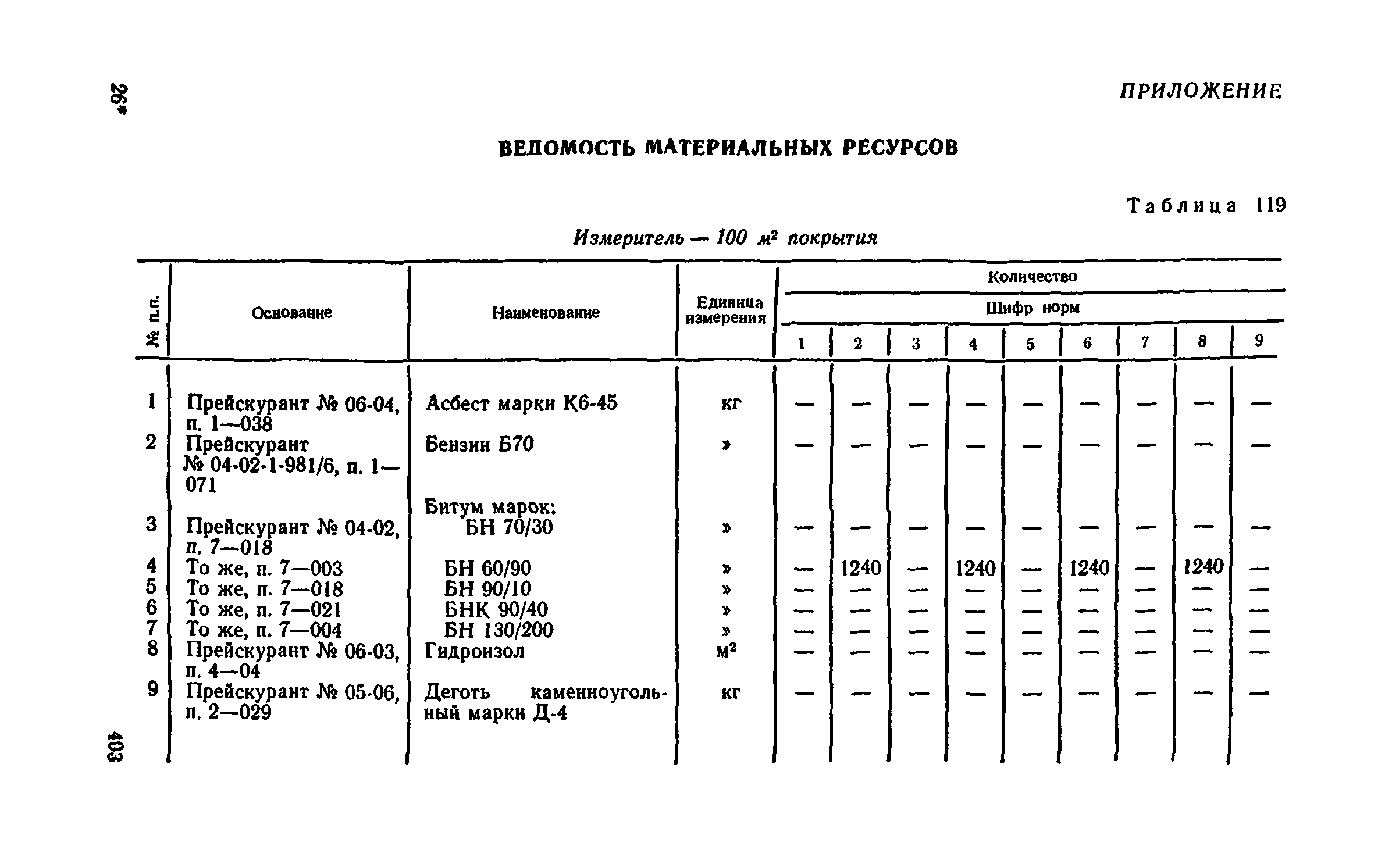 Сборник 1-11