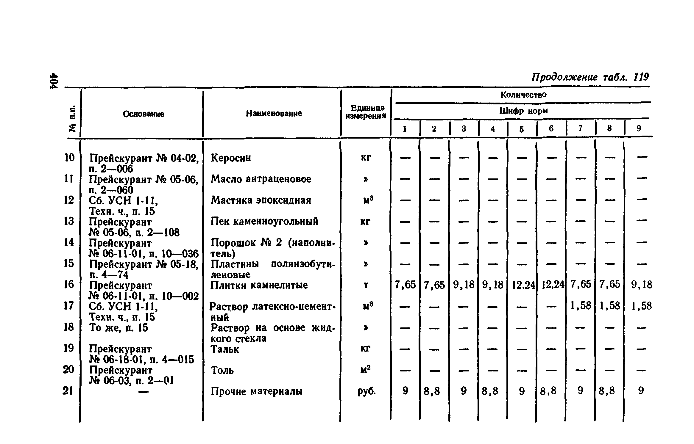 Сборник 1-11