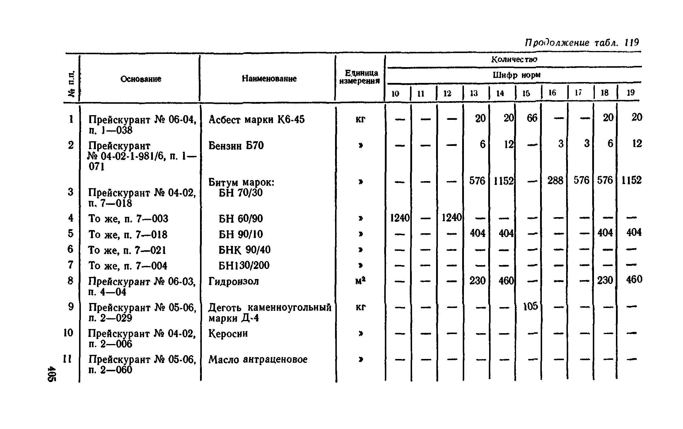 Сборник 1-11